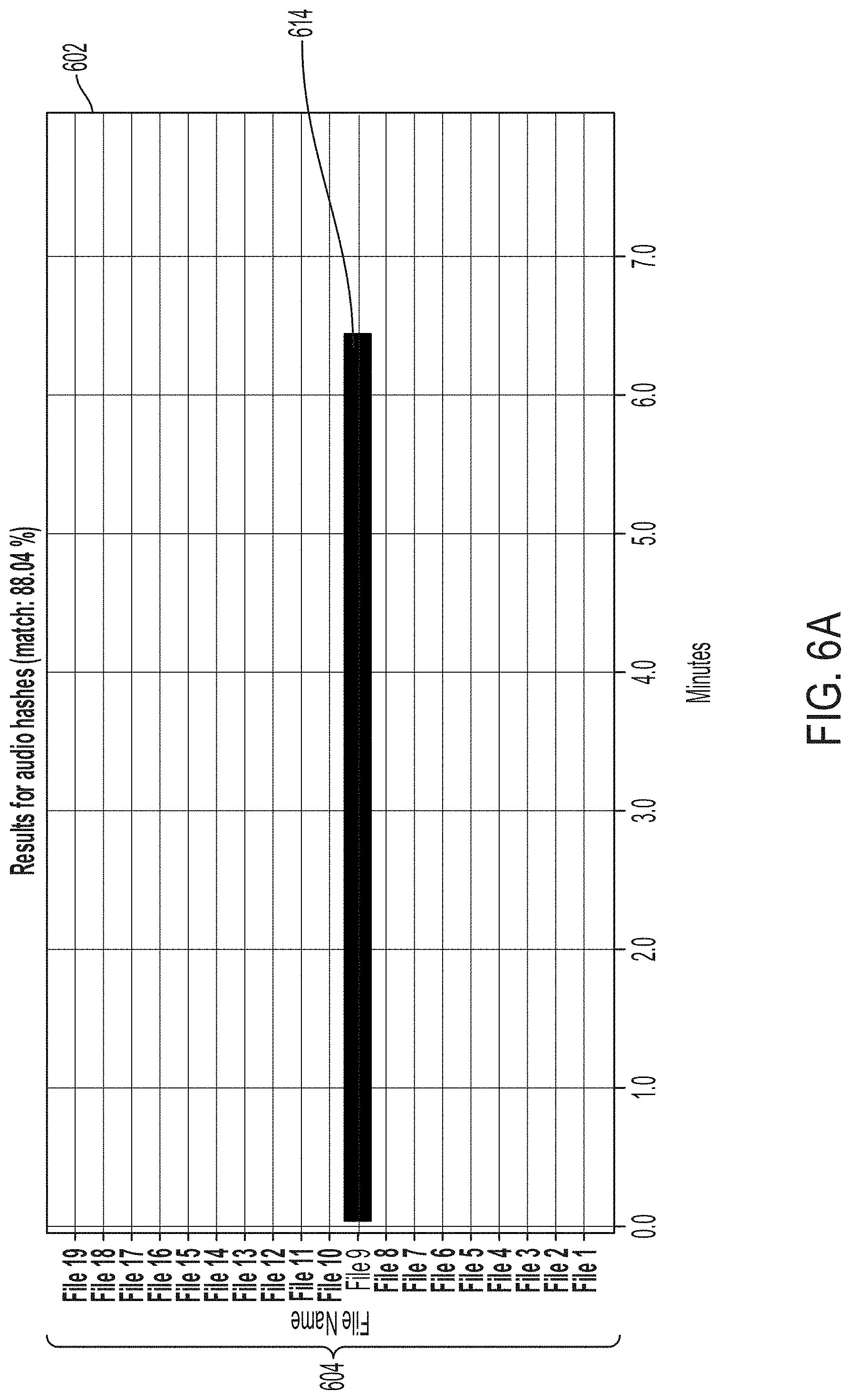 Patent US11783583 Figure 6 – System and method for digital fingerprinting of media content