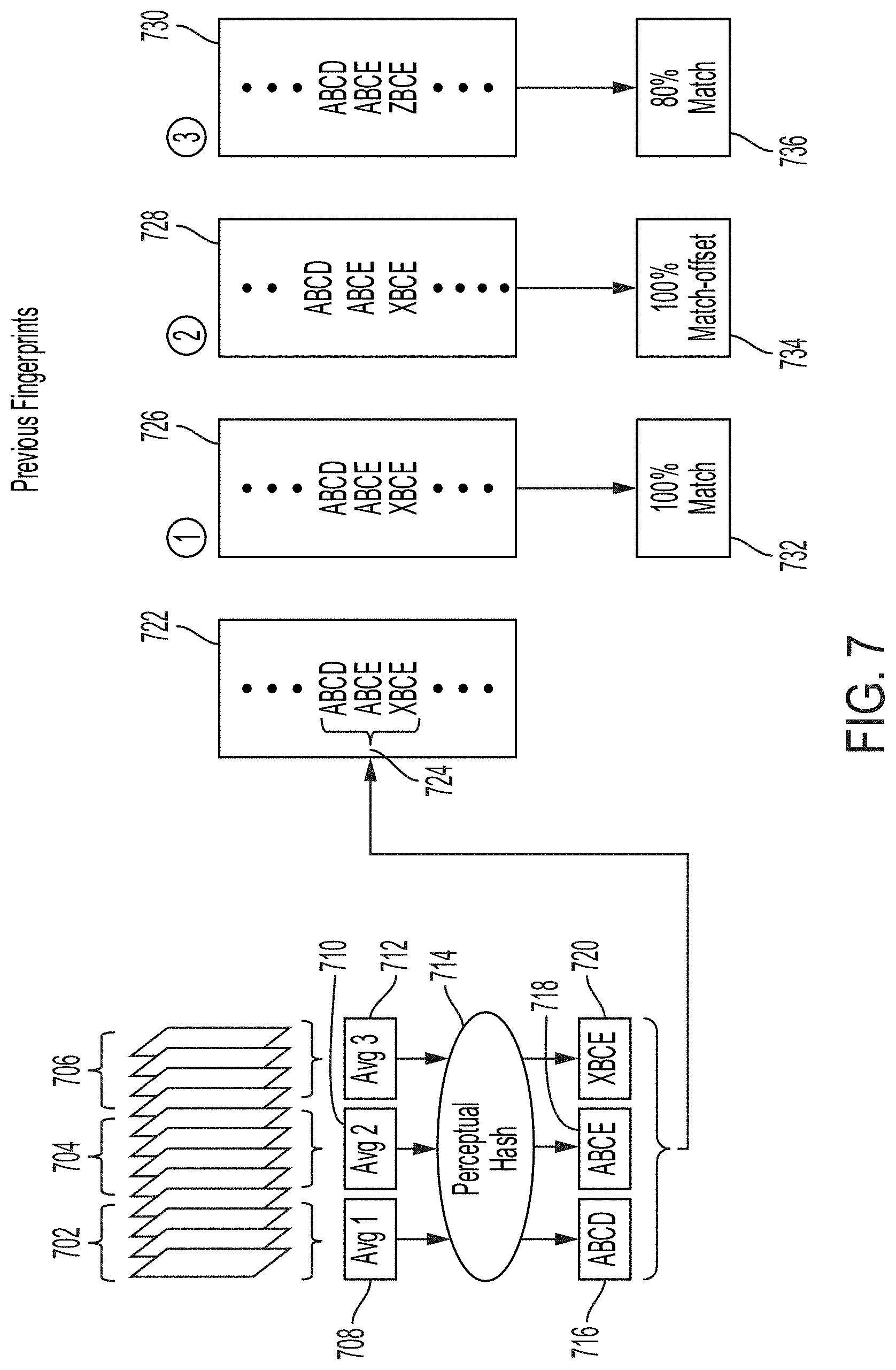 Patent US11783583 Figure 9 – System and method for digital fingerprinting of media content