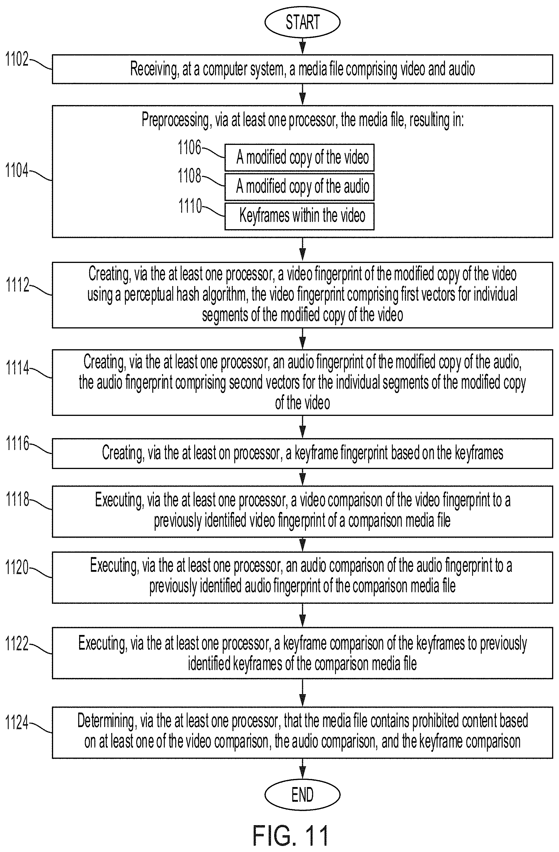 Patent US11783583 Figure 14 – System and method for digital fingerprinting of media content