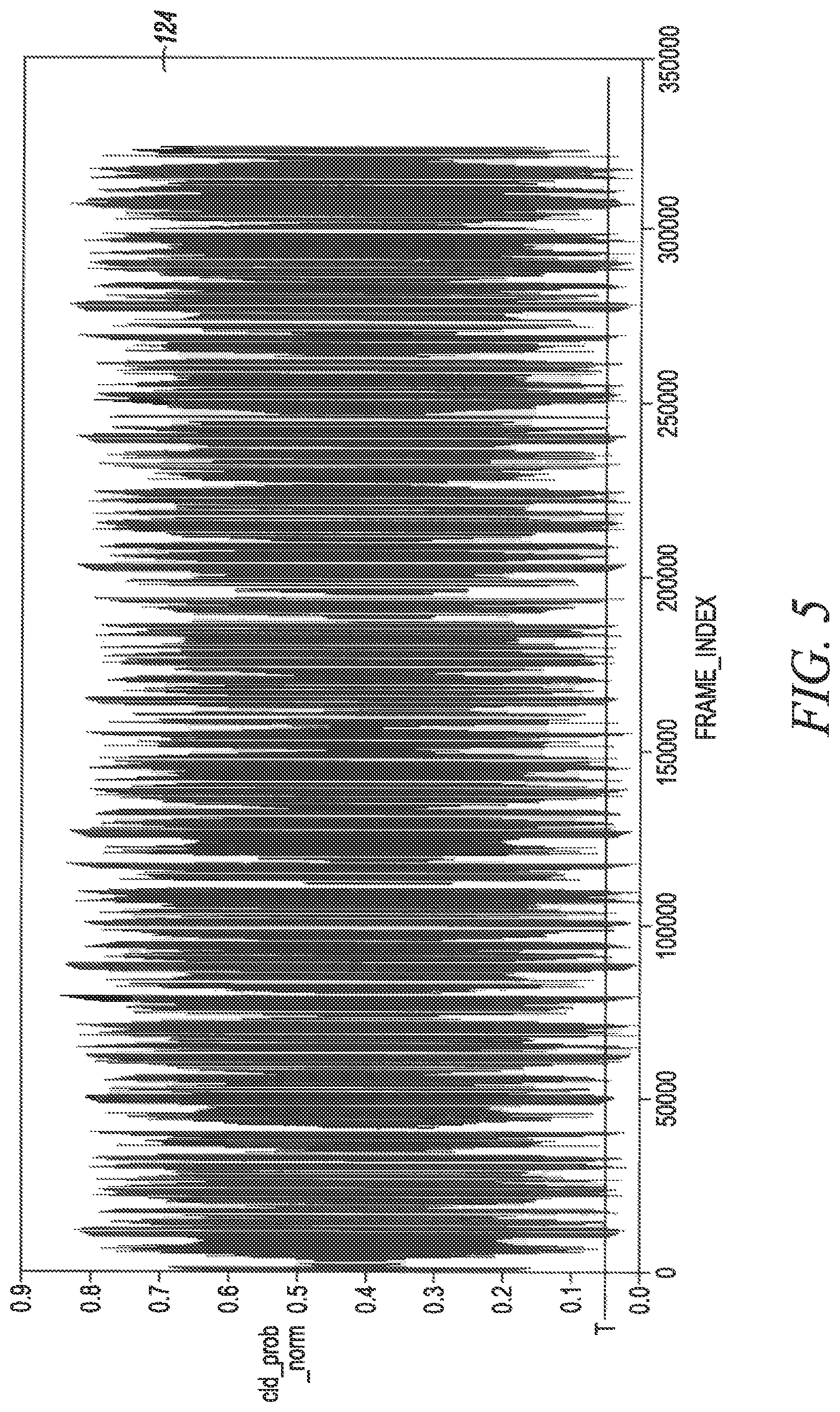 Patent US11783585 Figure 6 – Detection of demarcating segments in video