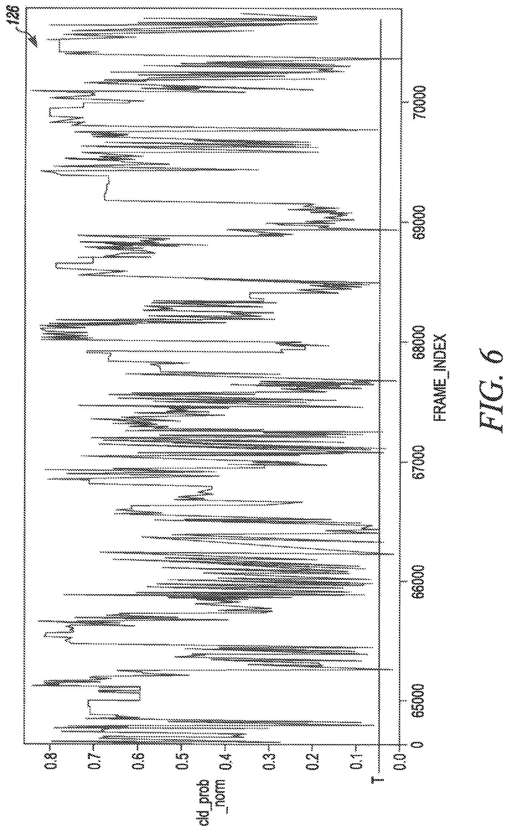 Patent US11783585 Figure 7 – Detection of demarcating segments in video
