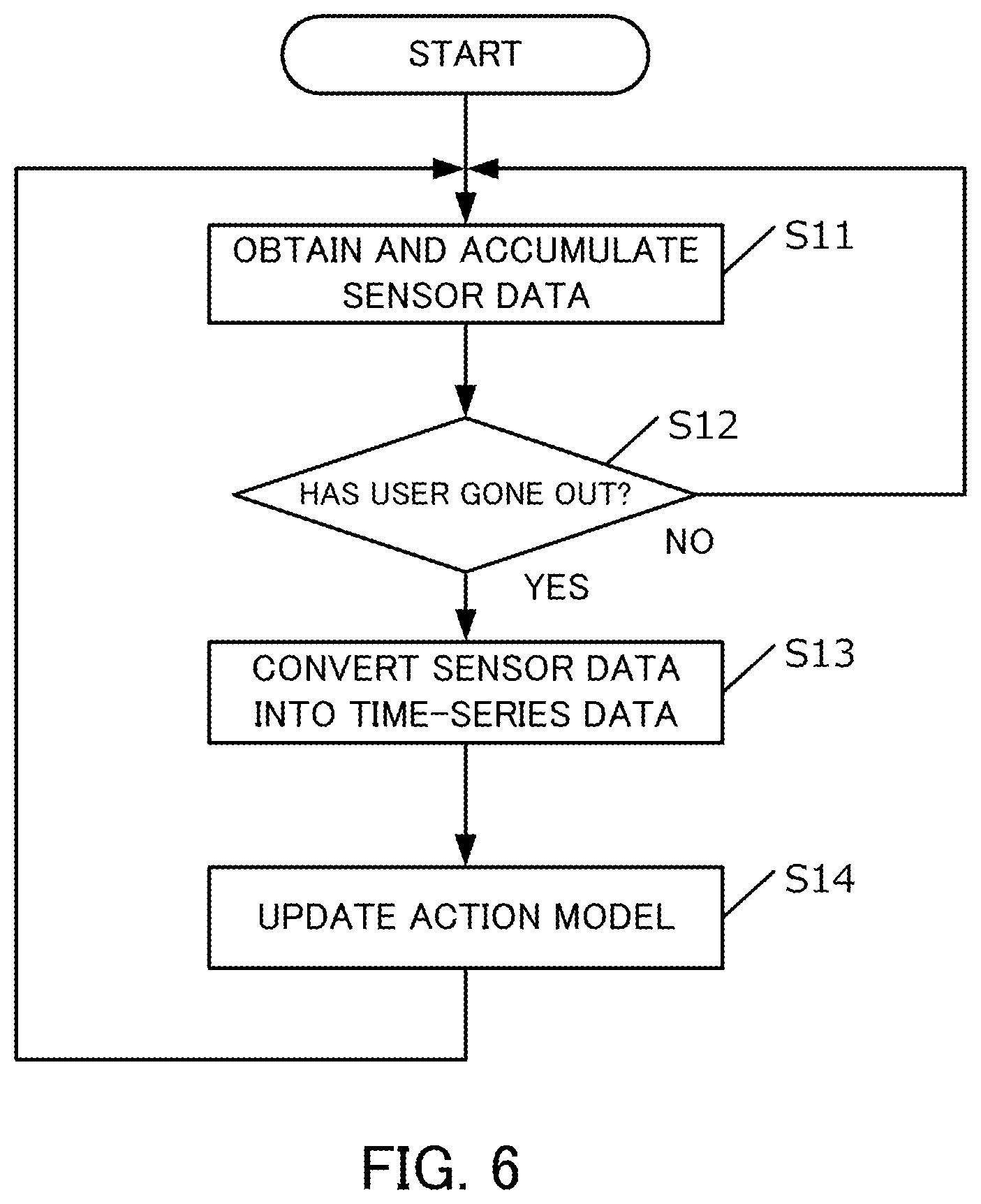 Patent US11783586 Figure 7 – Information processing apparatus, information processing method and program medium