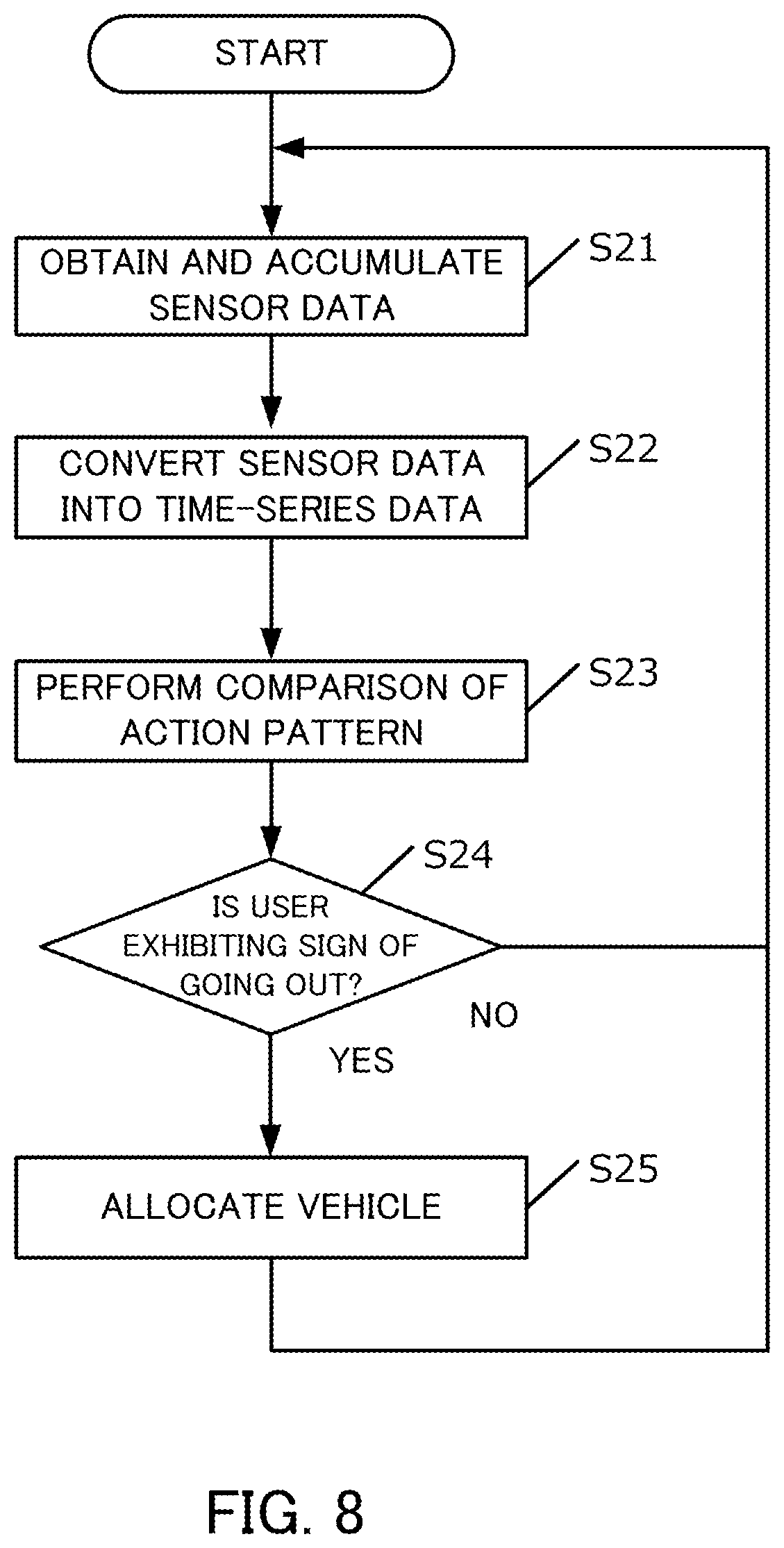Patent US11783586 Figure 9 – Information processing apparatus, information processing method and program medium