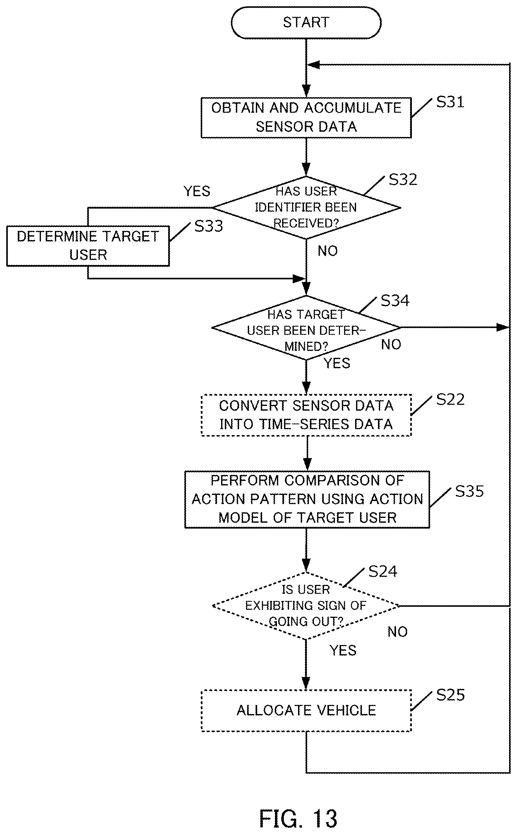 Patent US11783586 Figure 14 – Information processing apparatus, information processing method and program medium