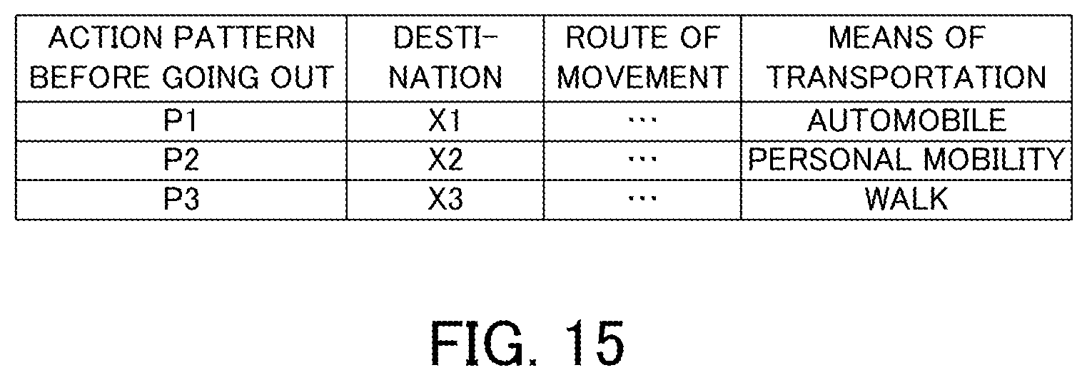 Patent US11783586 Figure 16 – Information processing apparatus, information processing method and program medium