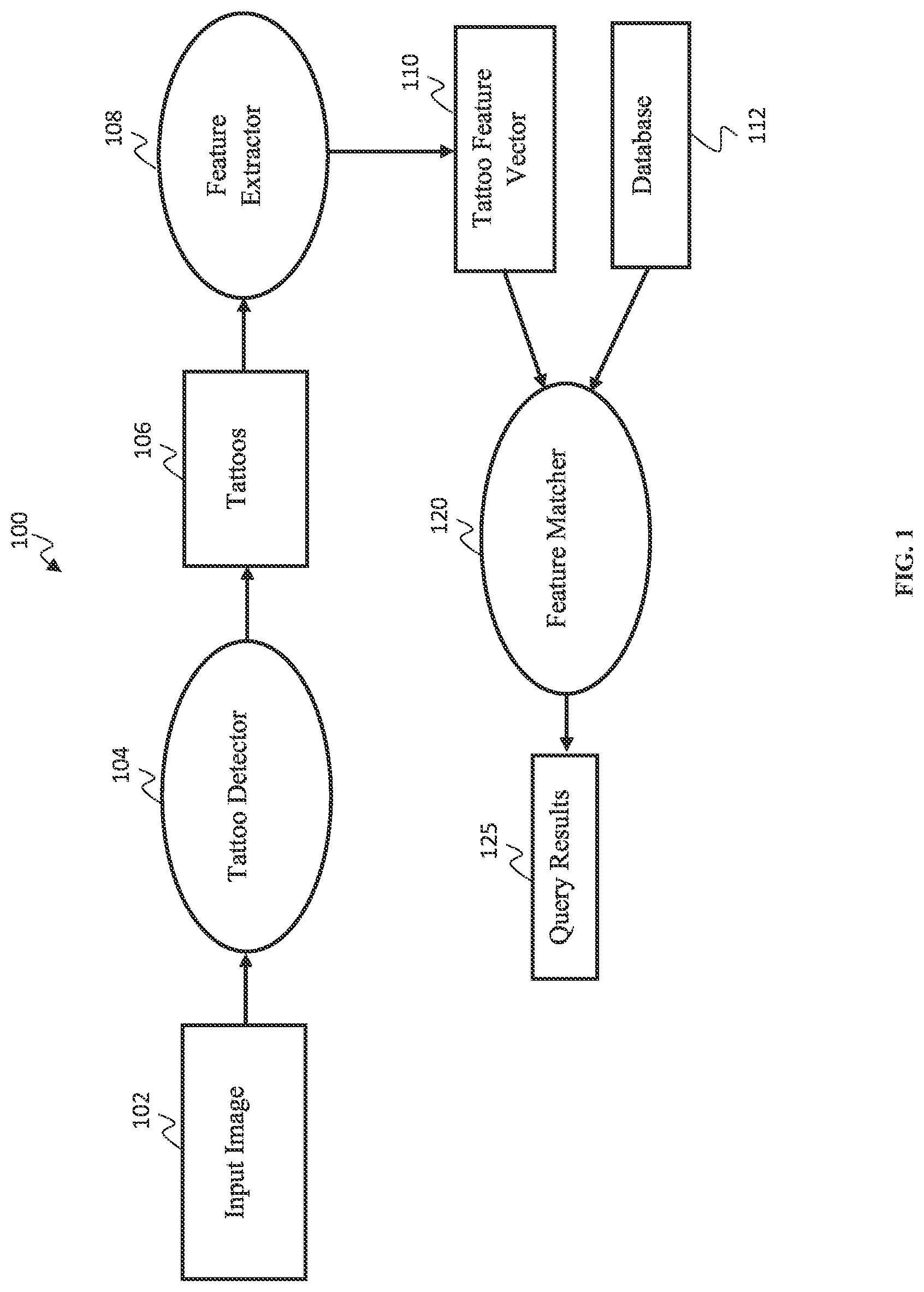 Patent US11783587 Figure 1 – Deep learning tattoo match system based