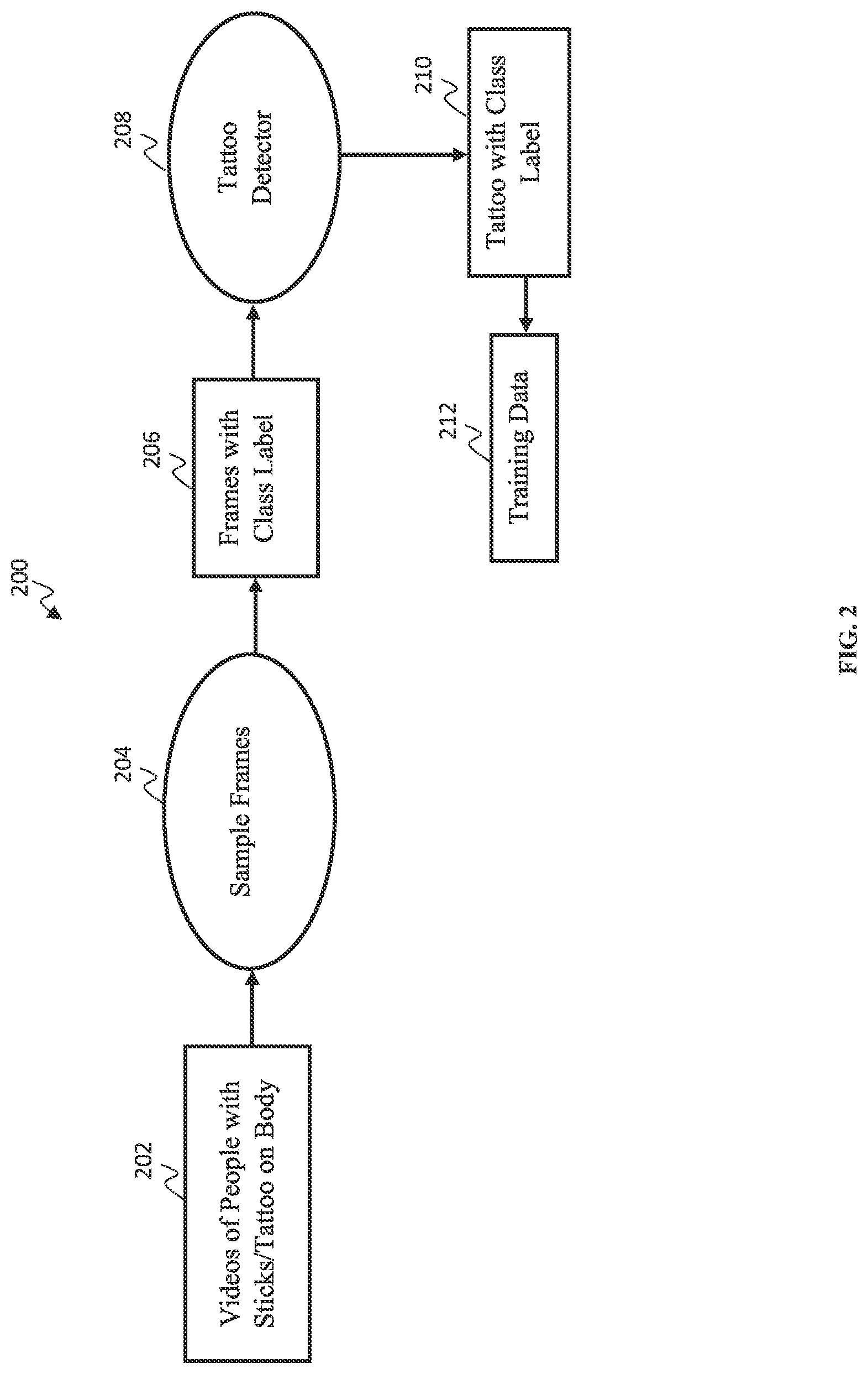 Patent US11783587 Figure 2 – Deep learning tattoo match system based