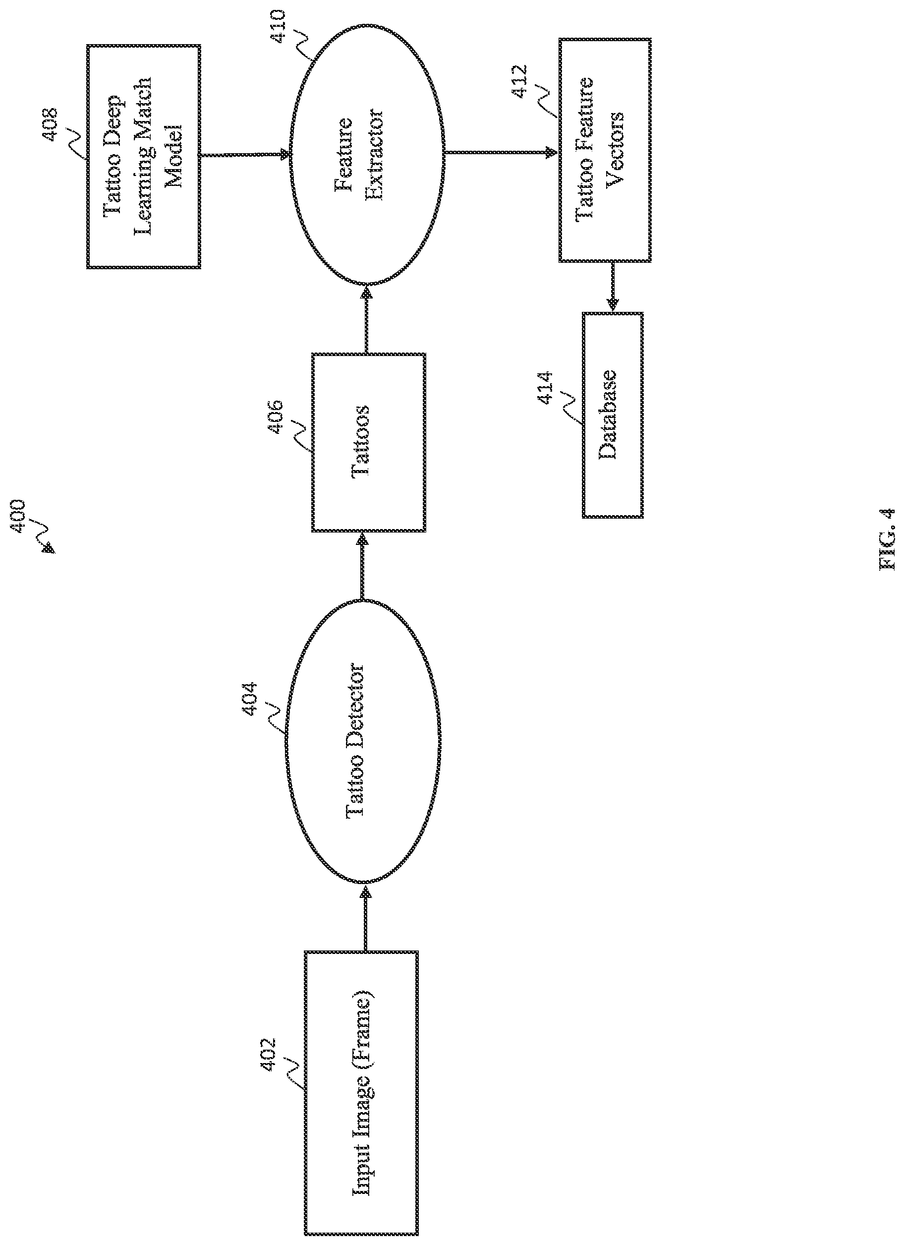 Patent US11783587 Figure 4 – Deep learning tattoo match system based