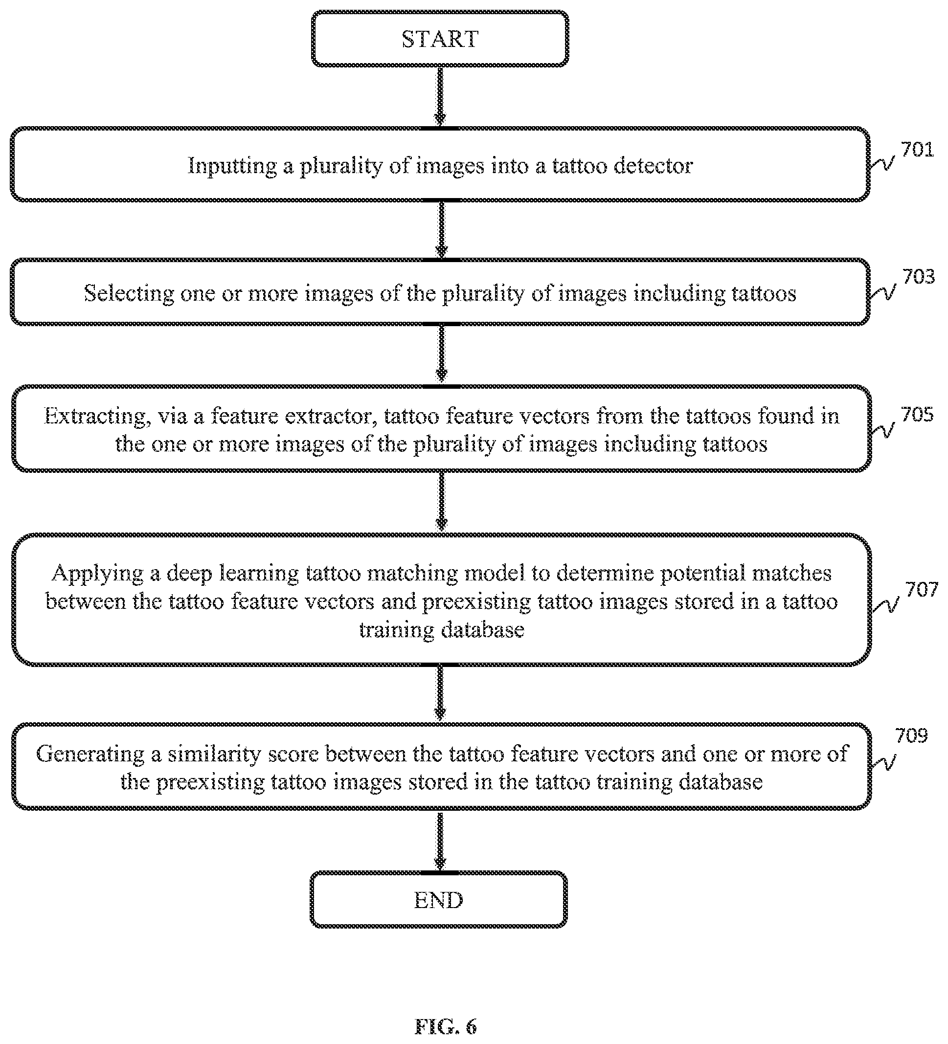 Patent US11783587 Figure 6 – Deep learning tattoo match system based