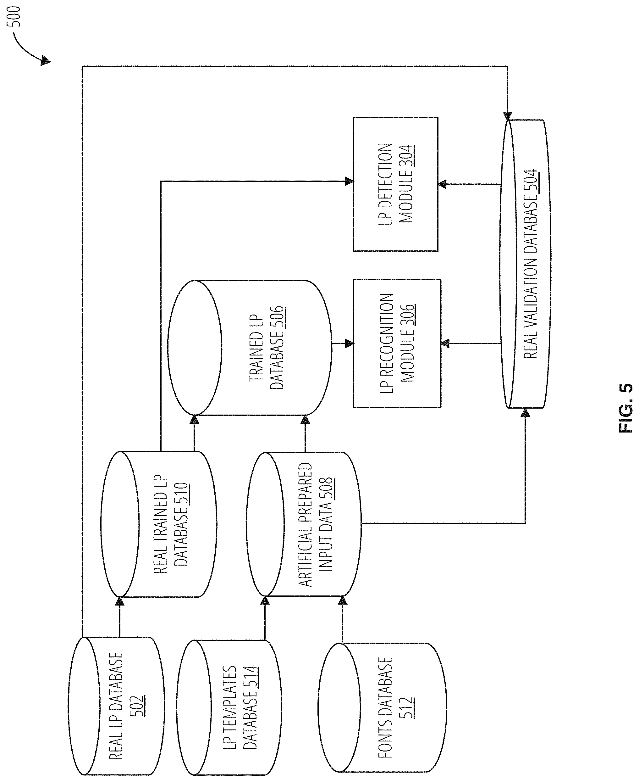 Patent US11783589 Figure 5 – License plate detection and recognition system