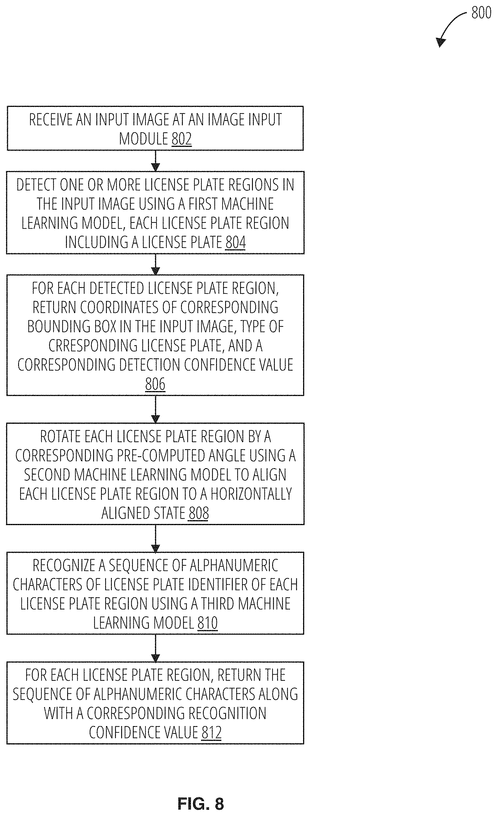 Patent US11783589 Figure 8 – License plate detection and recognition system
