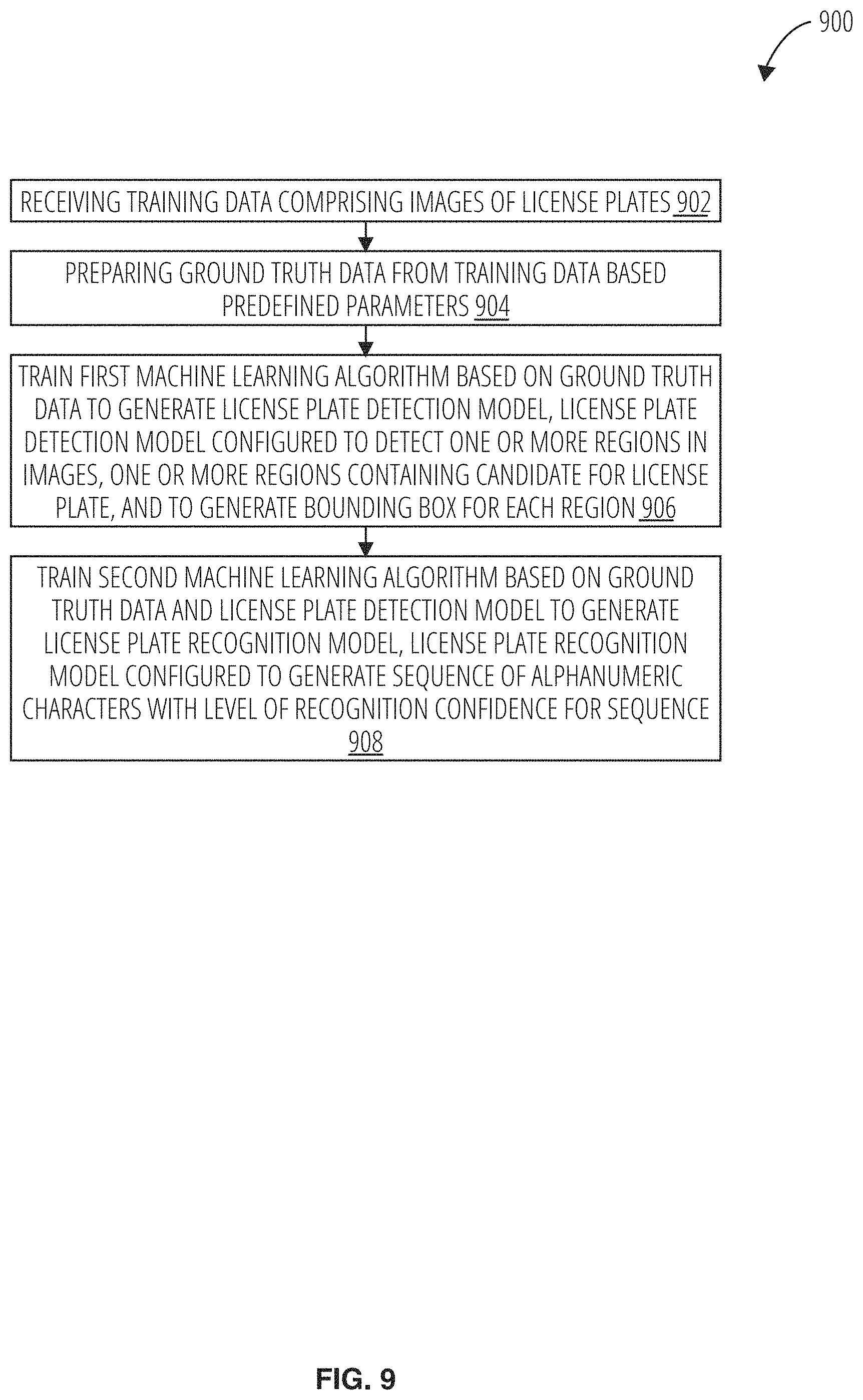 Patent US11783589 Figure 9 – License plate detection and recognition system
