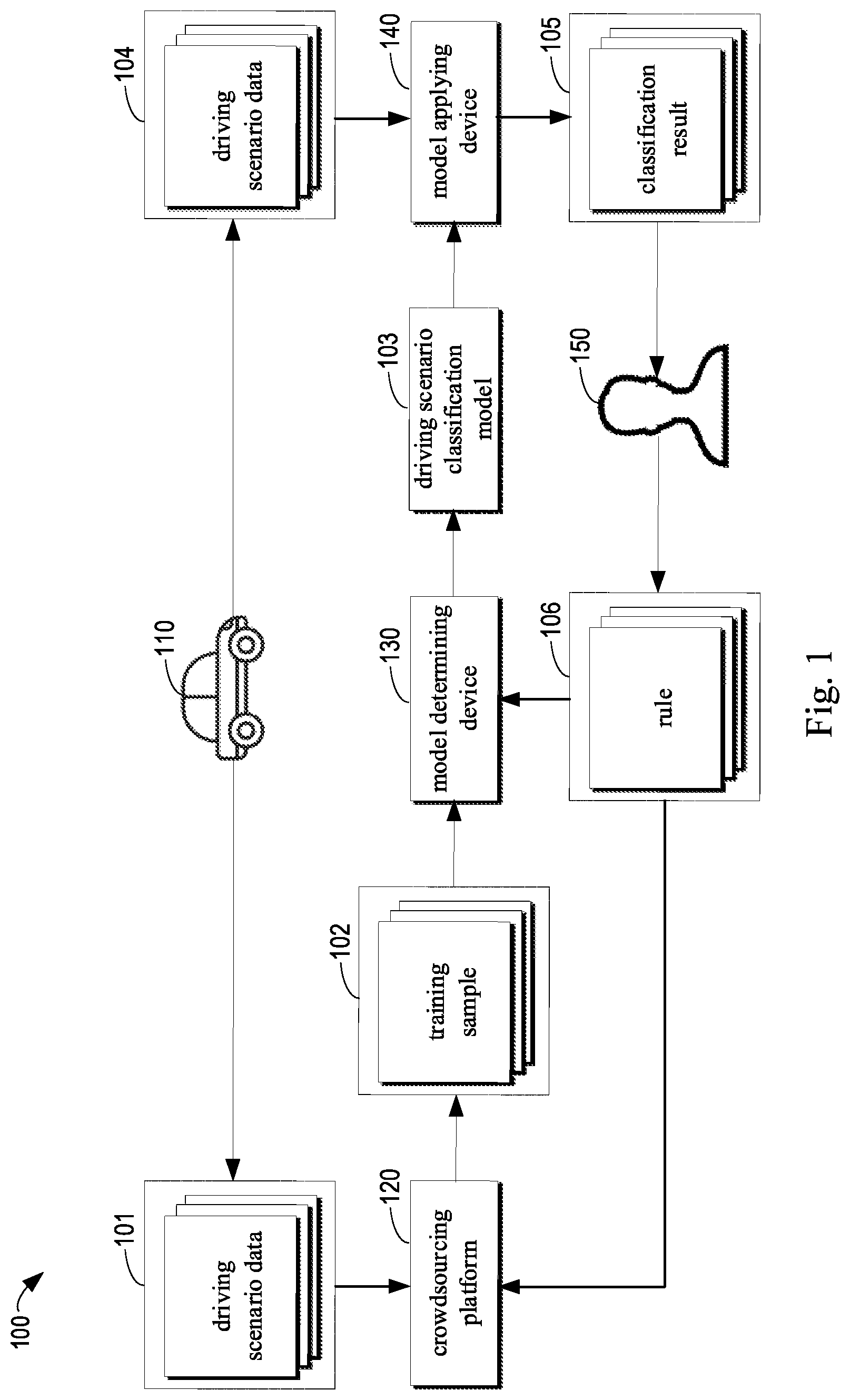 Patent US11783590 Figure 1 – Method, apparatus, device and medium for classifying driving scenario data