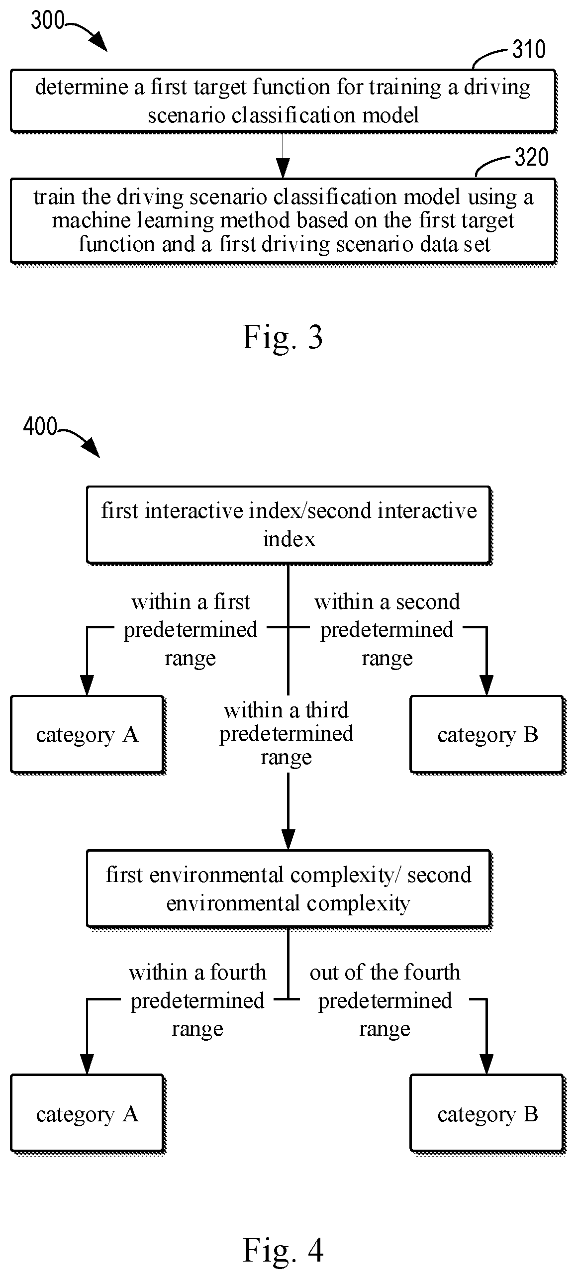 Patent US11783590 Figure 3 – Method, apparatus, device and medium for classifying driving scenario data