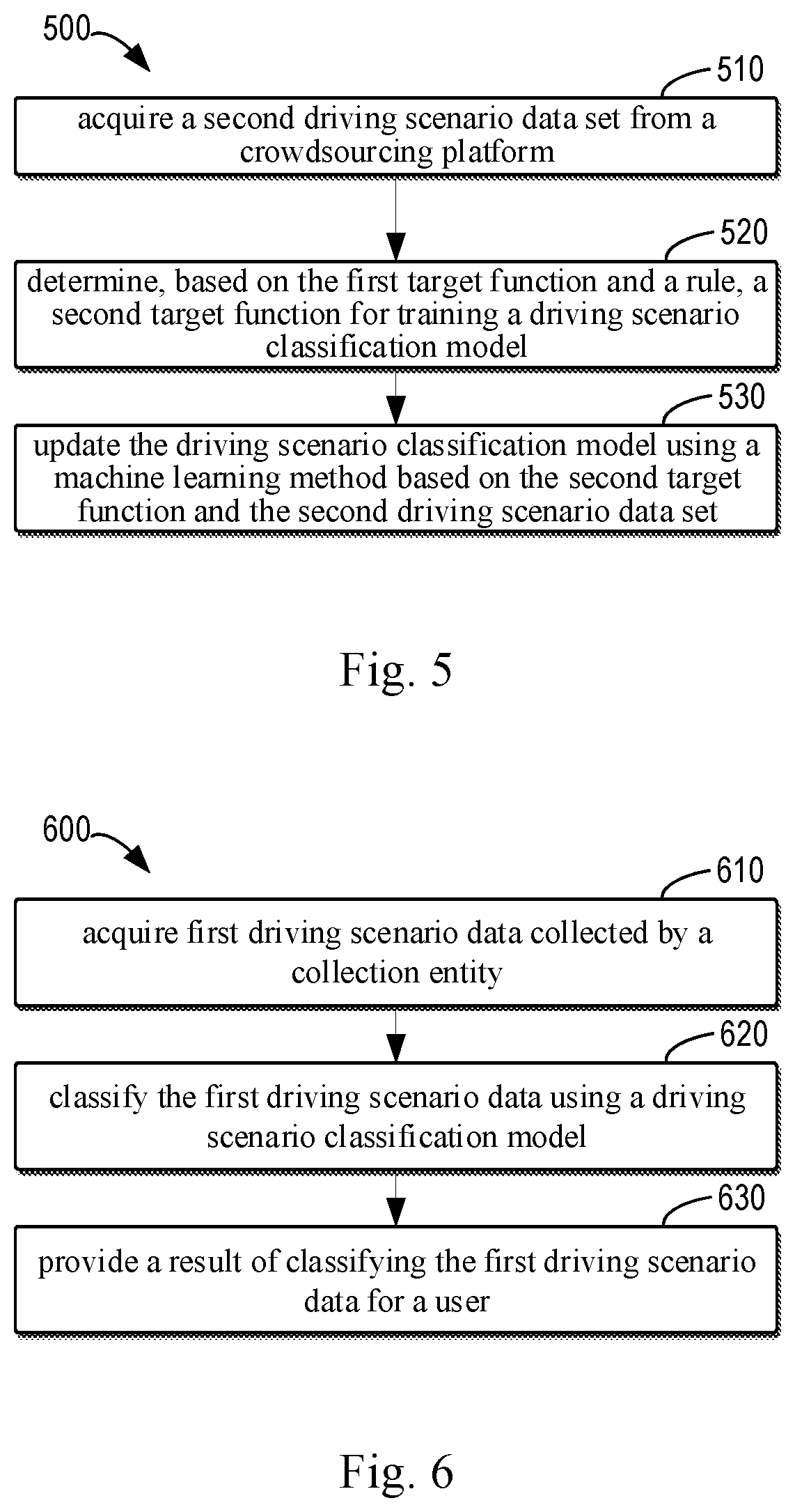 Patent US11783590 Figure 4 – Method, apparatus, device and medium for classifying driving scenario data