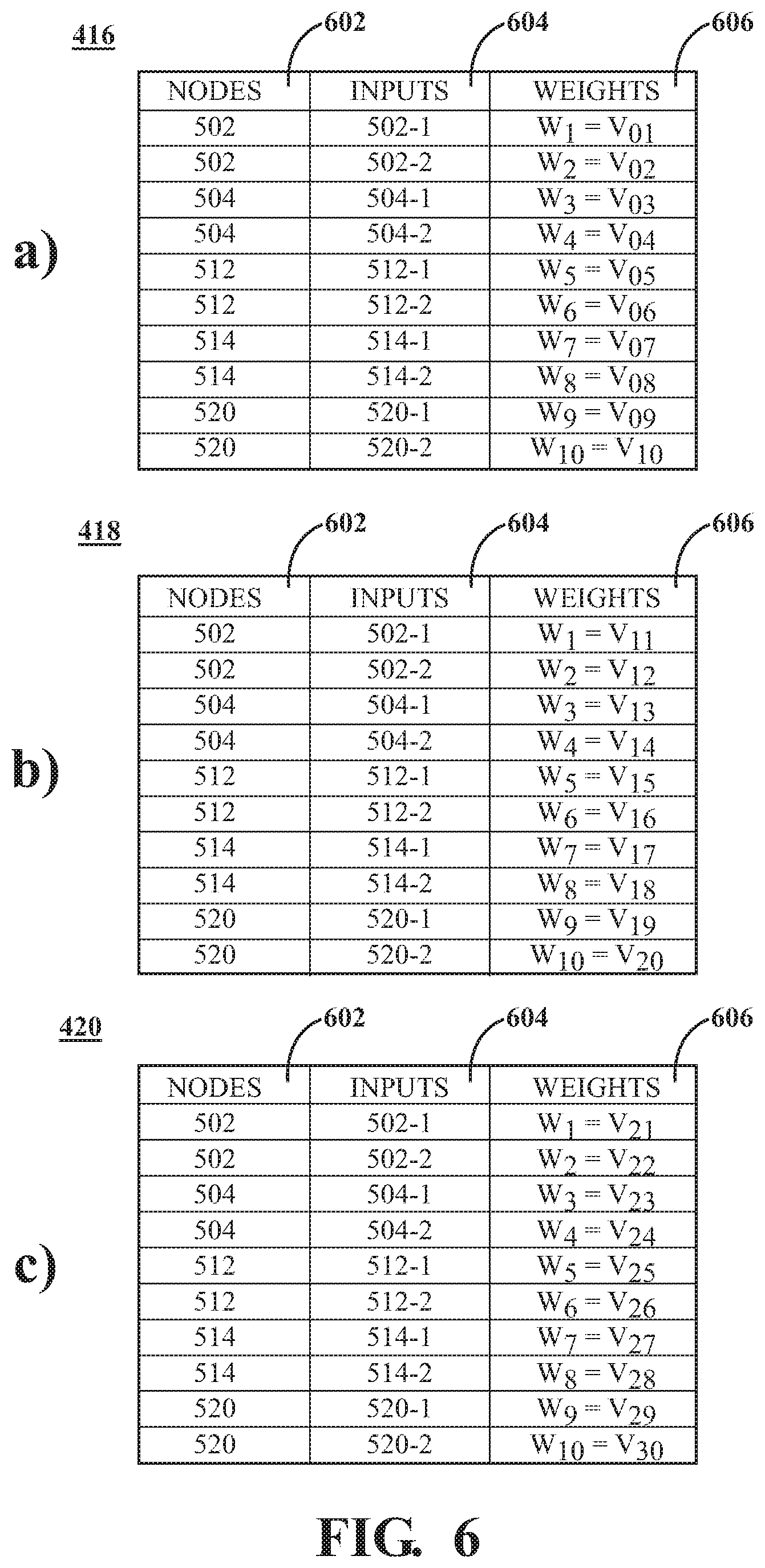 Patent US11783591 Figure 5 – Using a multimode neural network to determine a representation of a spatial structure objects in an image