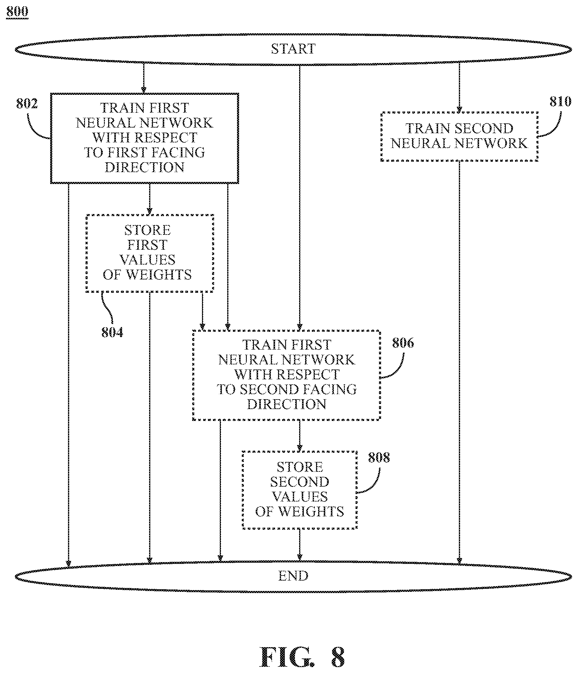 Patent US11783591 Figure 7 – Using a multimode neural network to determine a representation of a spatial structure objects in an image
