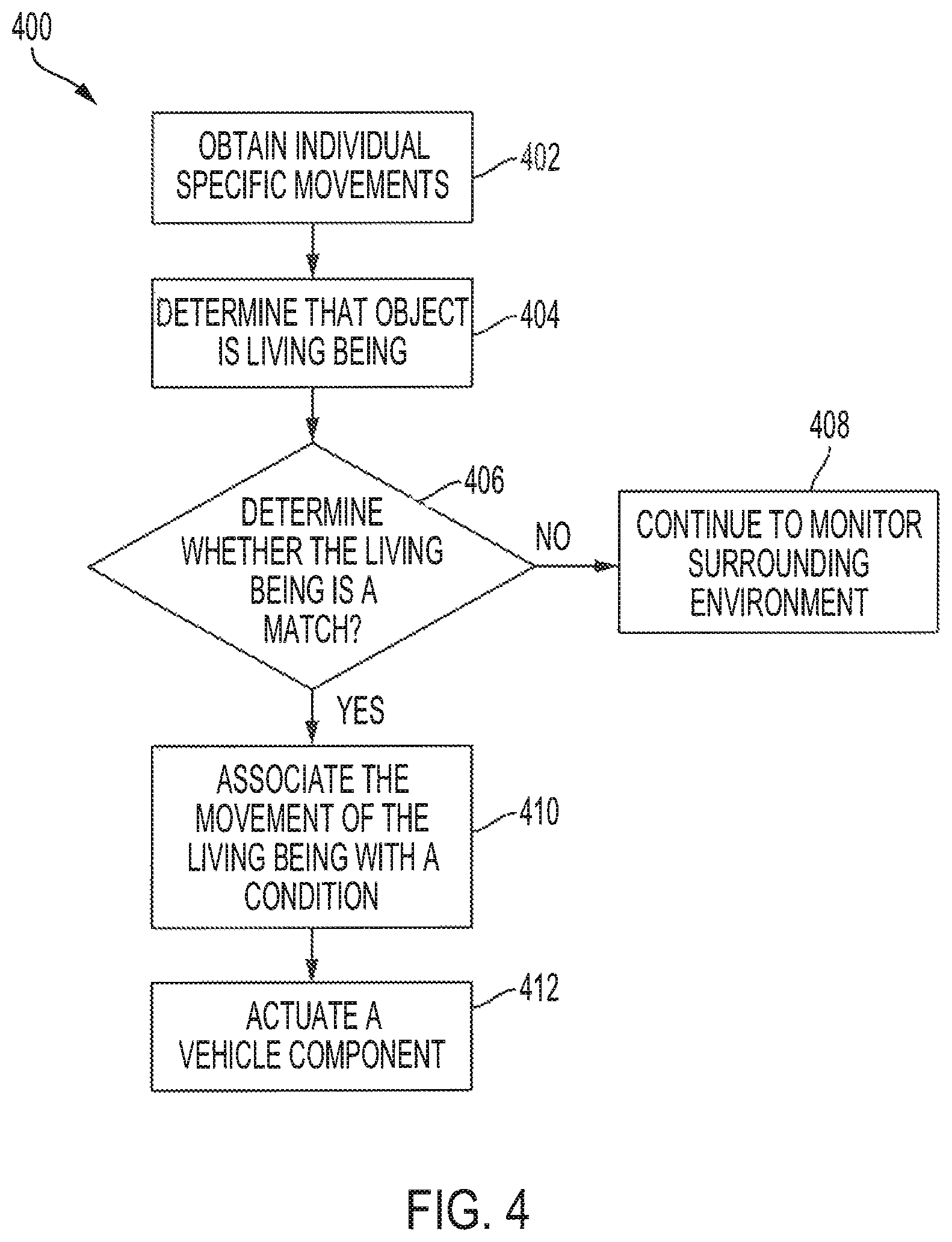 Patent US11783592 Figure 4 – Sequence recognition from video images