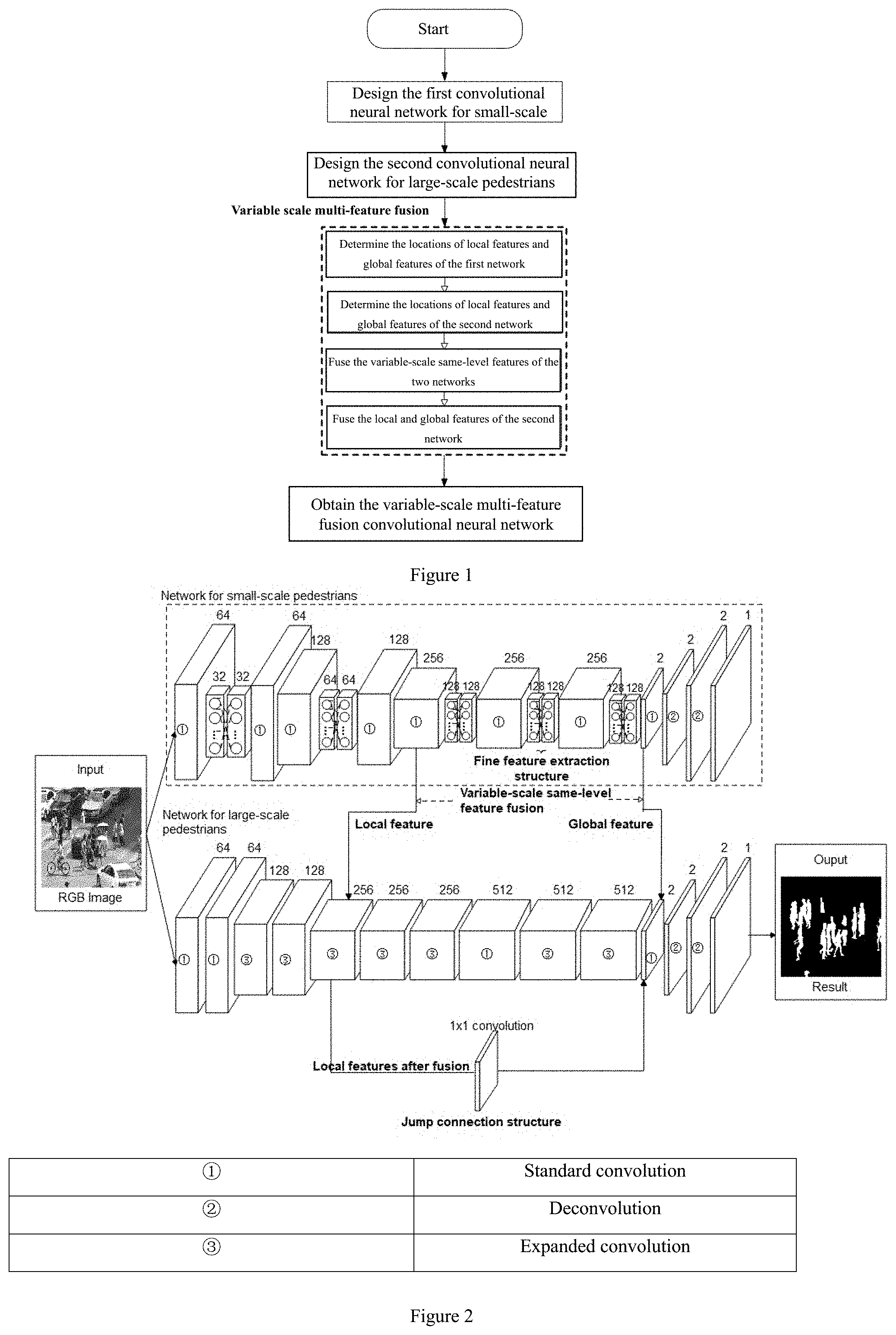 Patent US11783594 Figure 1 – Method of segmenting pedestrians in roadside image by using convolutional network fusing features at different scales