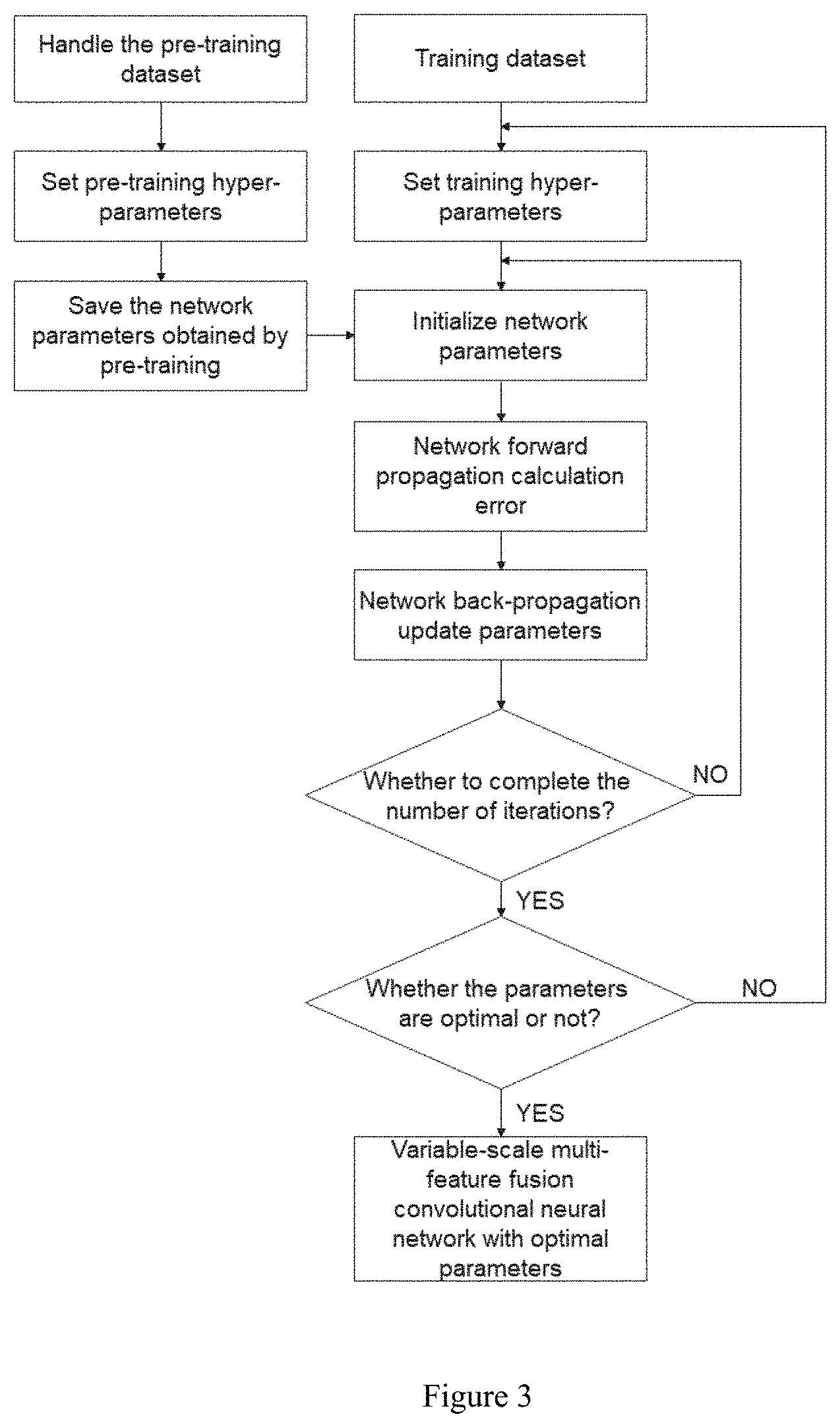 Patent US11783594 Figure 2 – Method of segmenting pedestrians in roadside image by using convolutional network fusing features at different scales