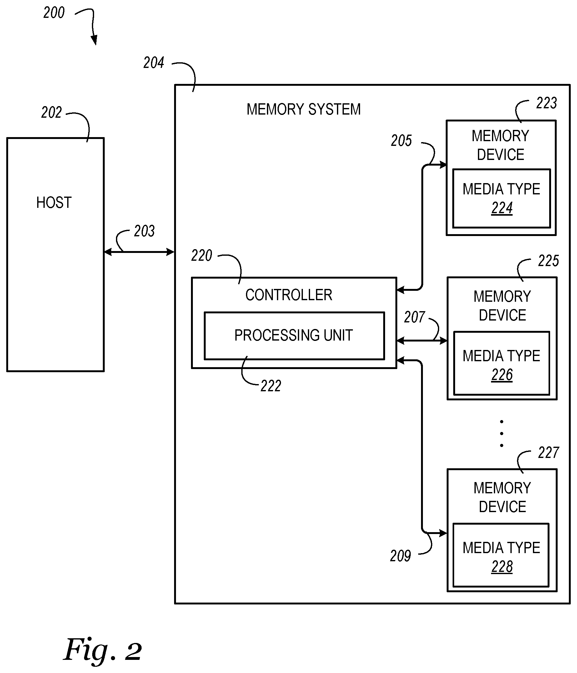 Patent US11783595 Figure 2 – Autonomous vehicle object detection