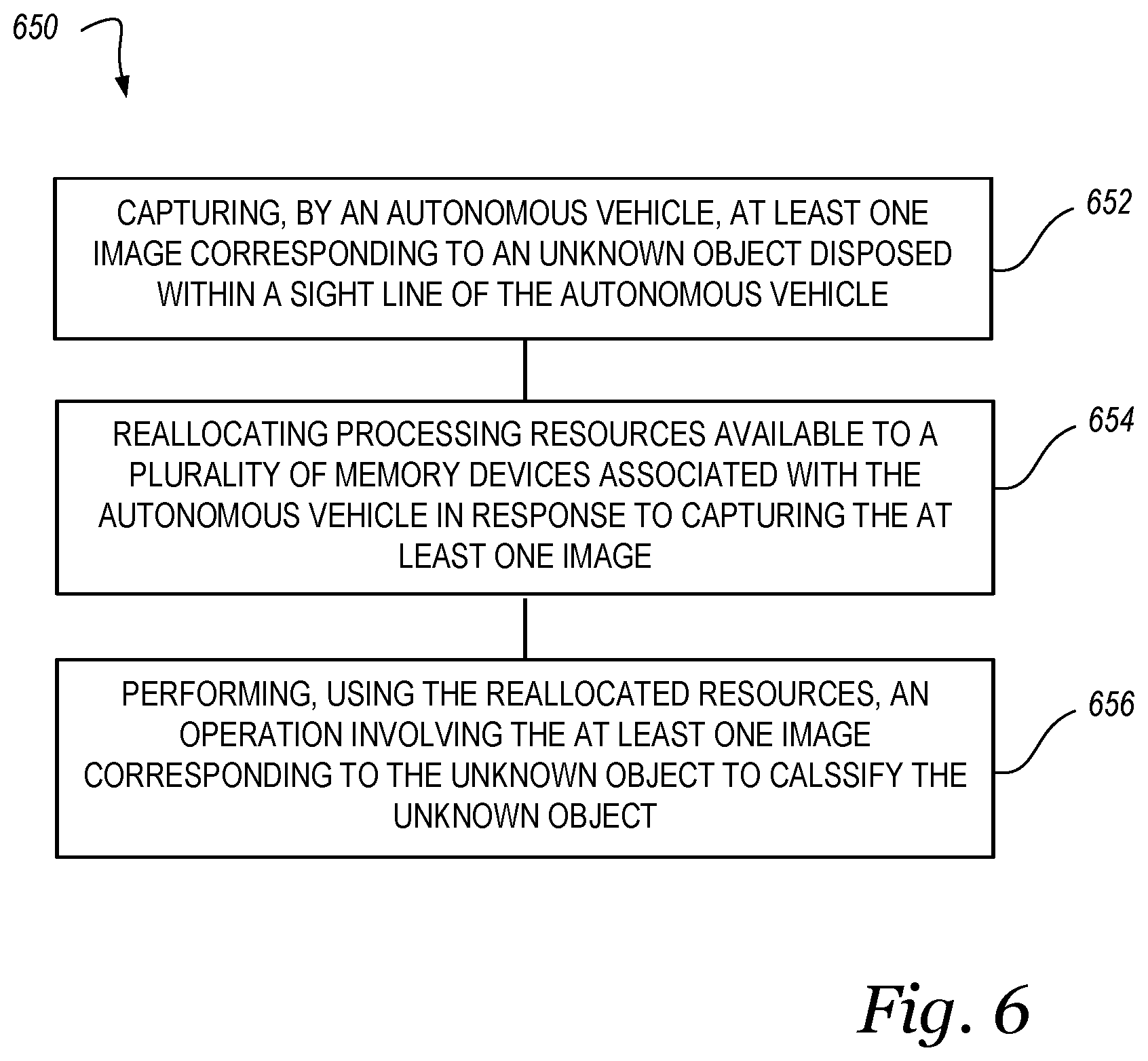 Patent US11783595 Figure 5 – Autonomous vehicle object detection