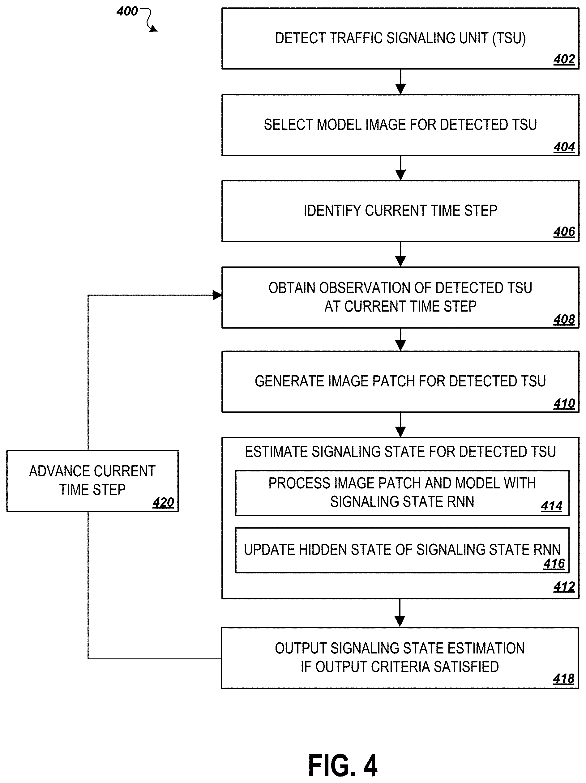Patent US11783596 Figure 4 – Detecting traffic signaling states with neural networks