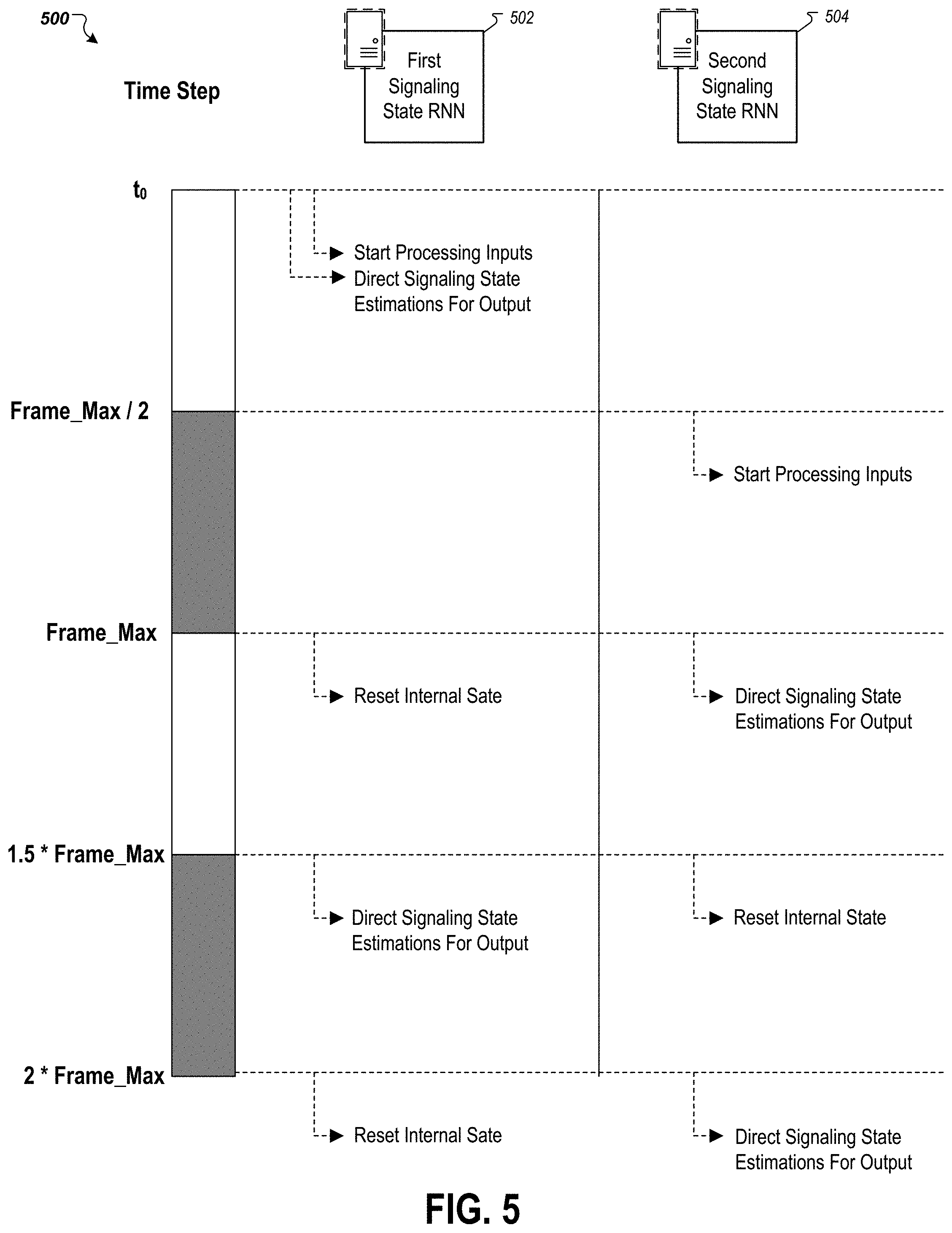 Patent US11783596 Figure 5 – Detecting traffic signaling states with neural networks