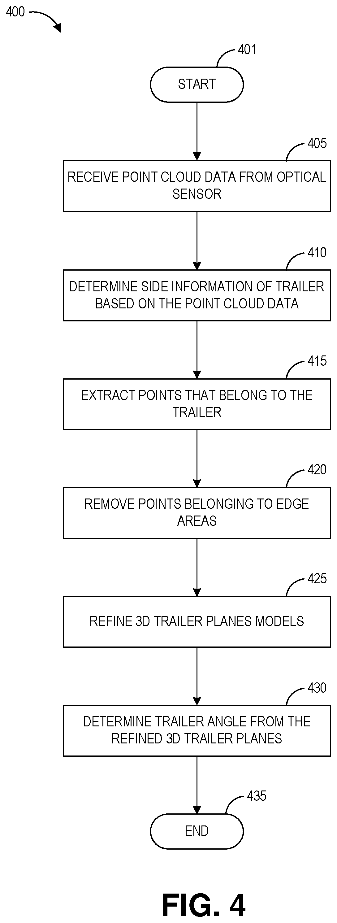 Patent US11783598 Figure 4 – Systems and methods for detecting trailer angle