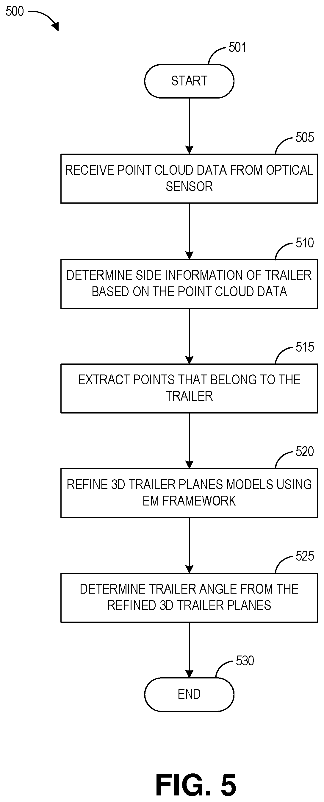 Patent US11783598 Figure 5 – Systems and methods for detecting trailer angle