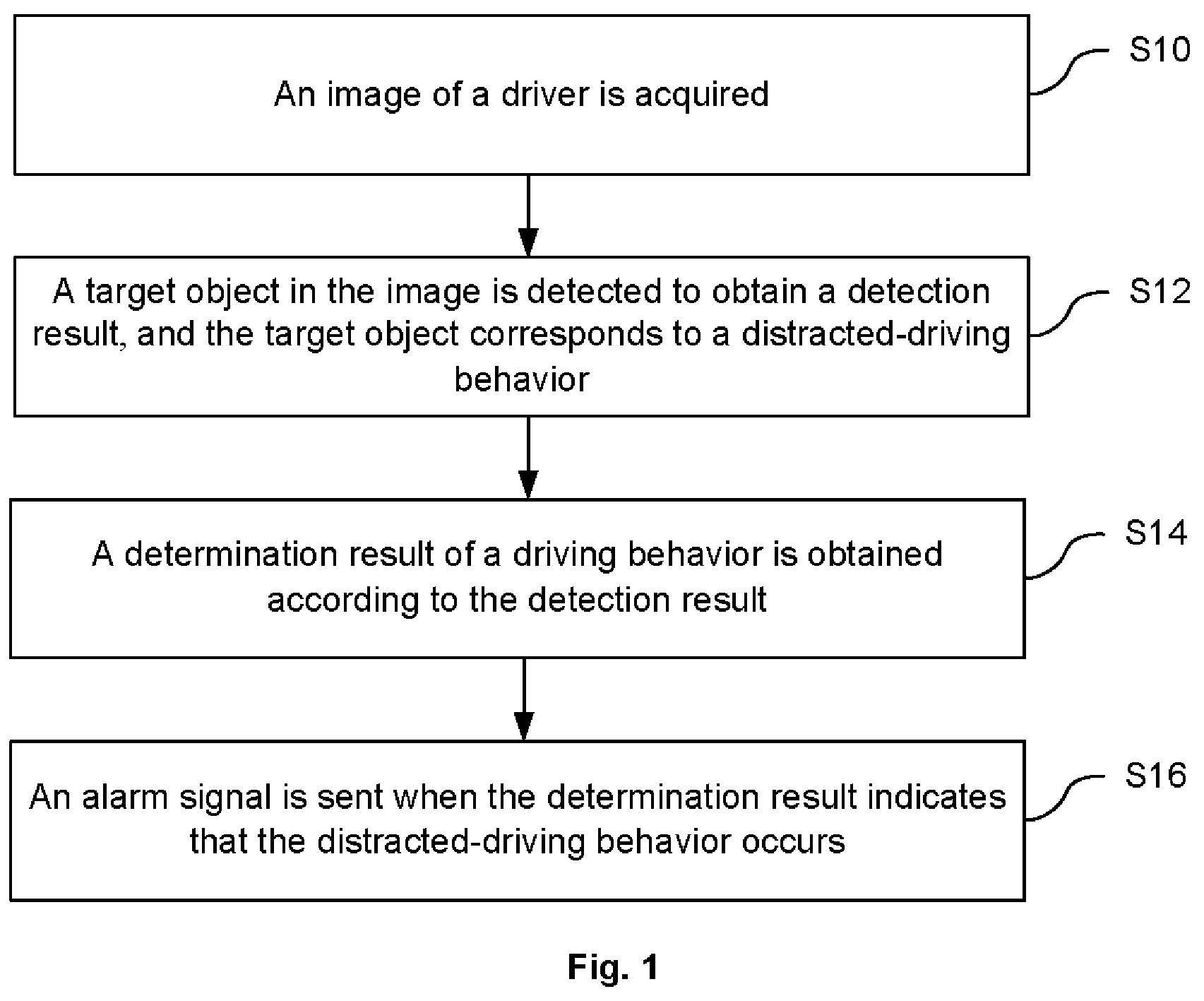 Patent US11783599 Figure 1 – Distracted-driving monitoring method, system and electronic device