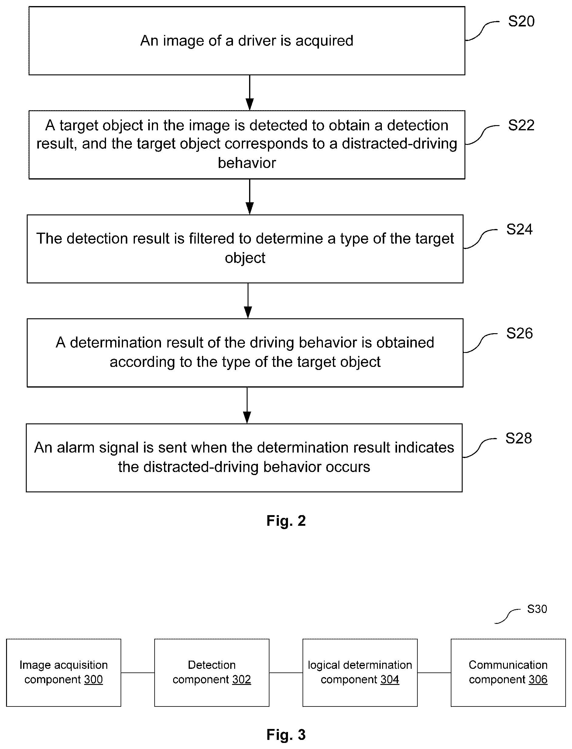 Patent US11783599 Figure 2 – Distracted-driving monitoring method, system and electronic device