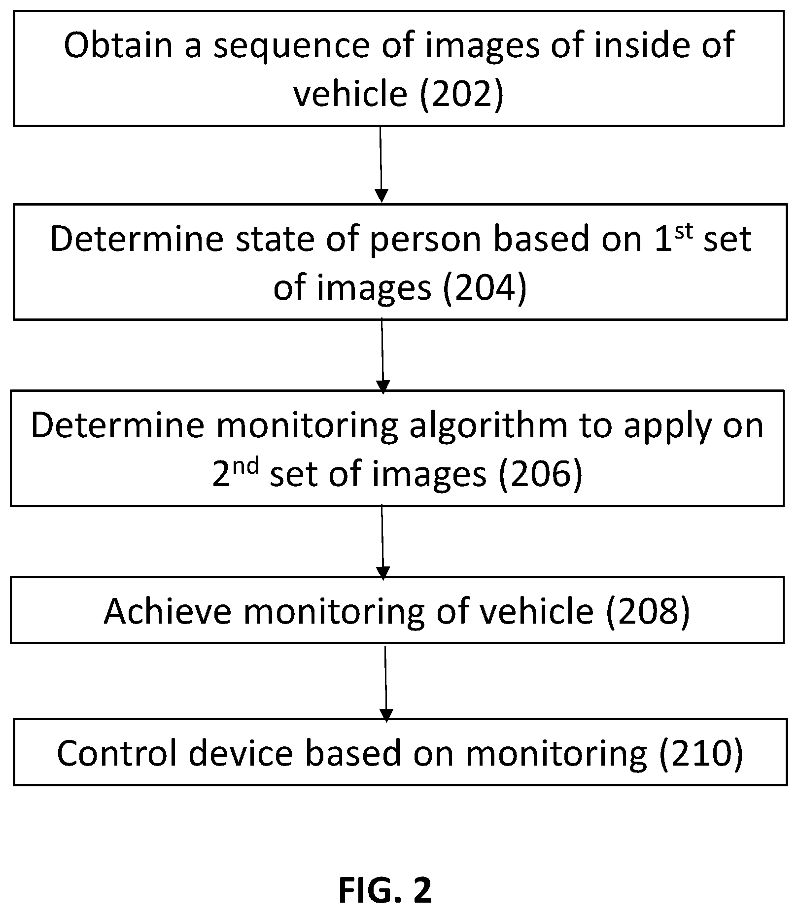 Patent US11783600 Figure 2 – Adaptive monitoring of a vehicle using a camera