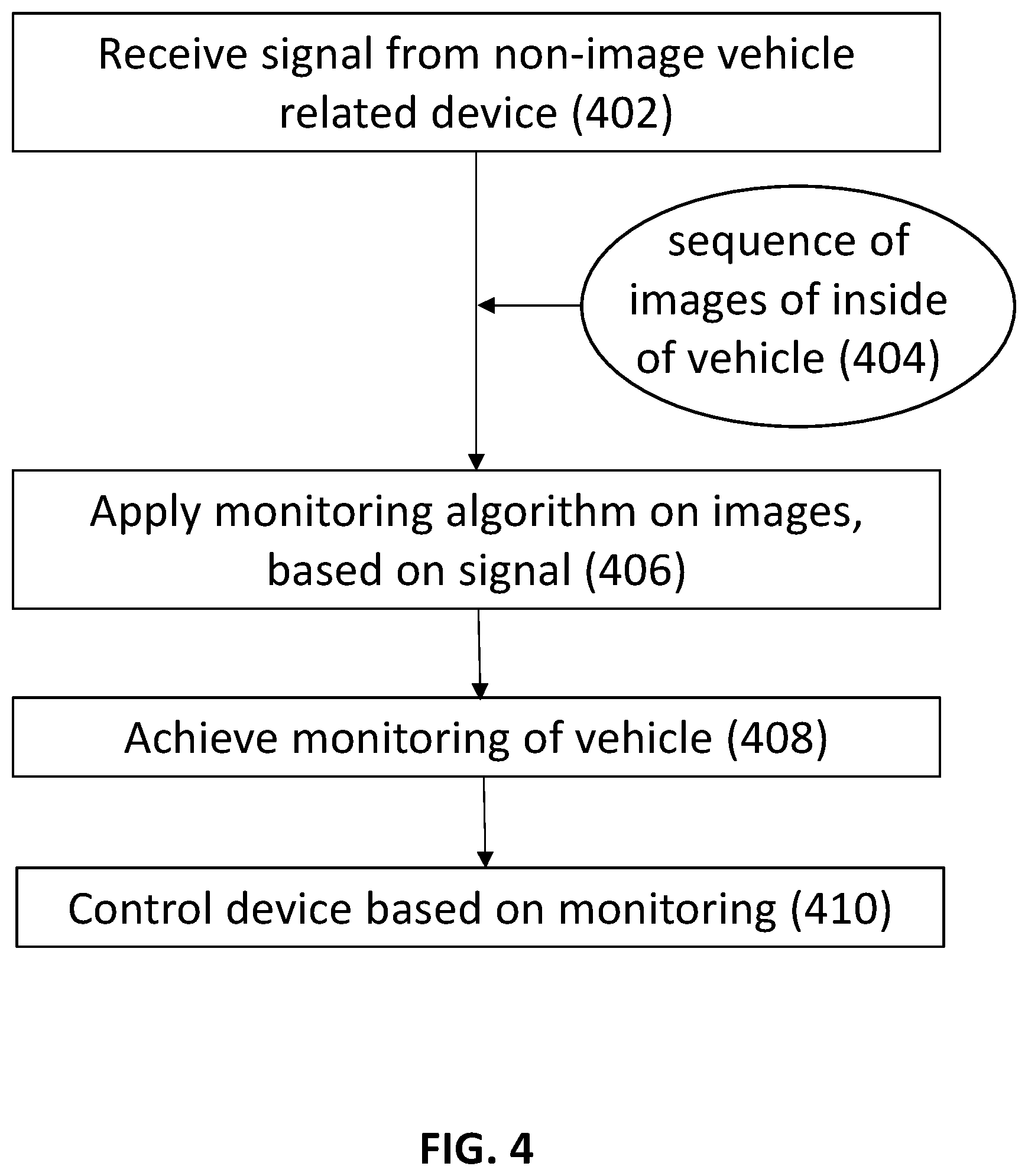 Patent US11783600 Figure 4 – Adaptive monitoring of a vehicle using a camera