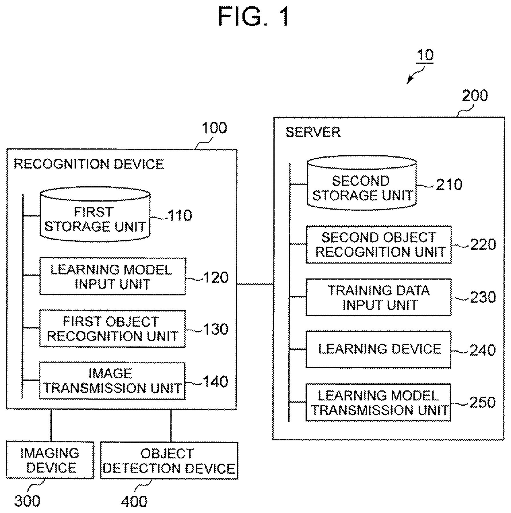 Patent US11783602 Figure 1 – Object recognition system, recognition device, object recognition method, and object recognition program