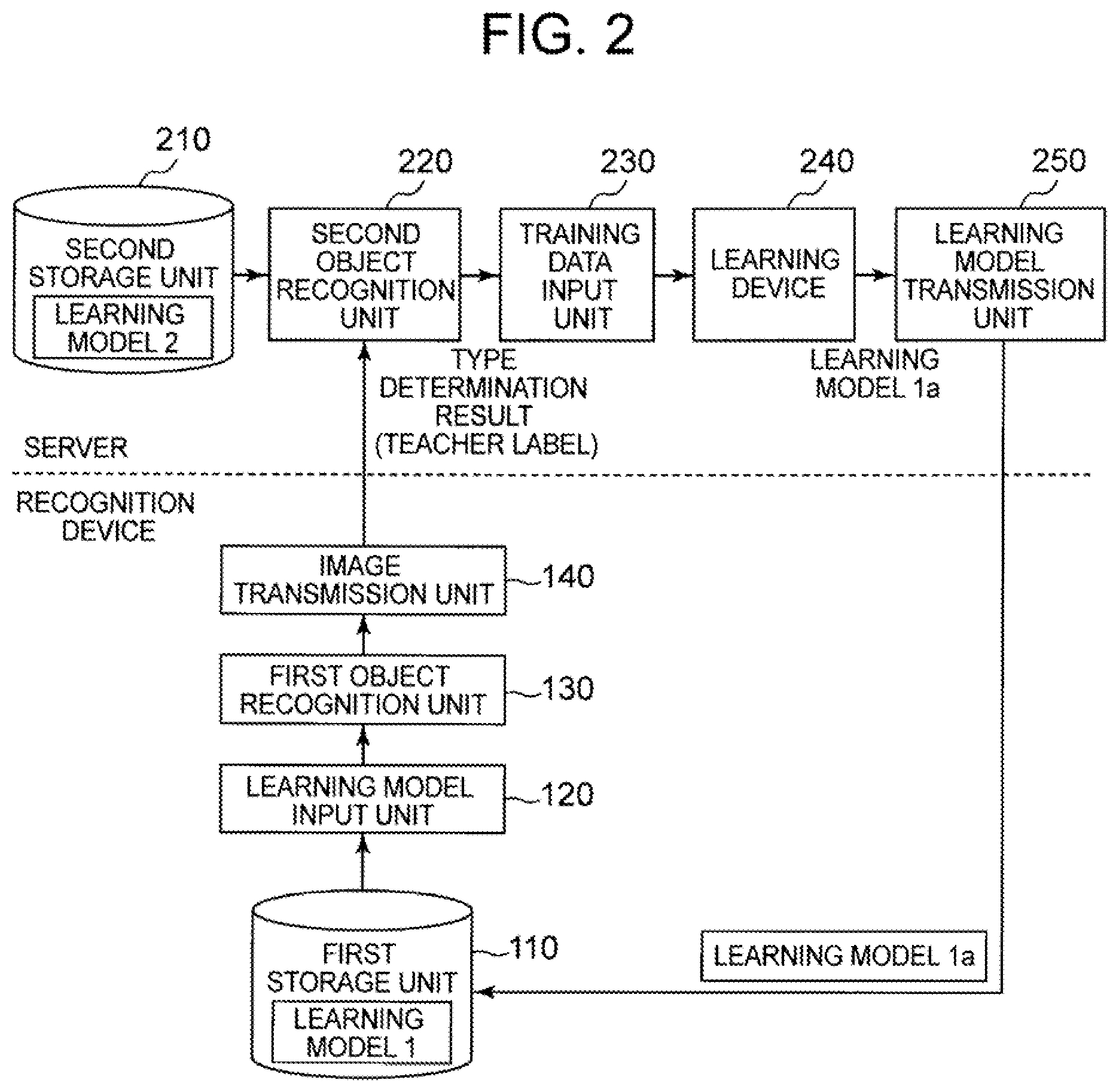 Patent US11783602 Figure 2 – Object recognition system, recognition device, object recognition method, and object recognition program