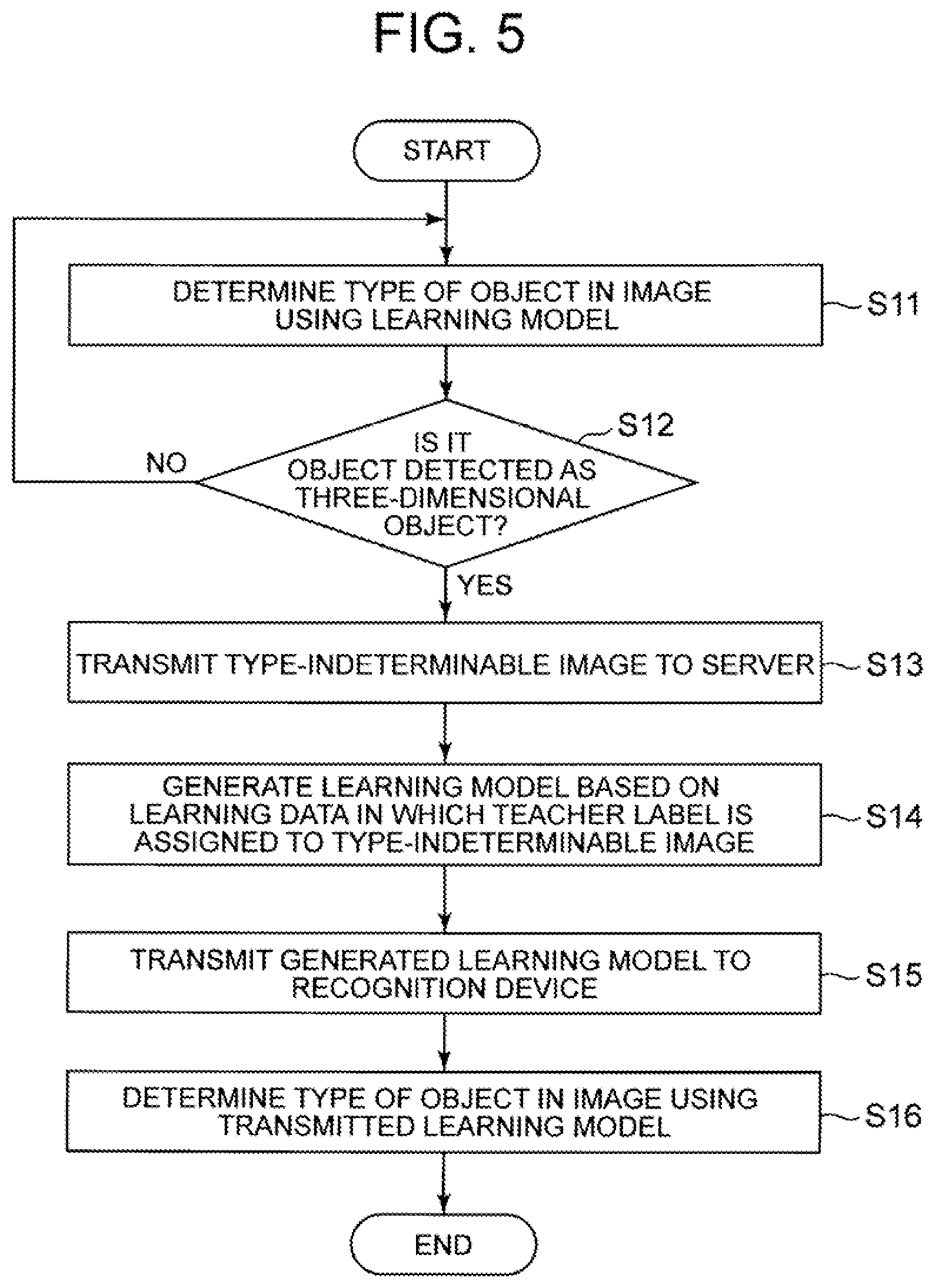 Patent US11783602 Figure 4 – Object recognition system, recognition device, object recognition method, and object recognition program