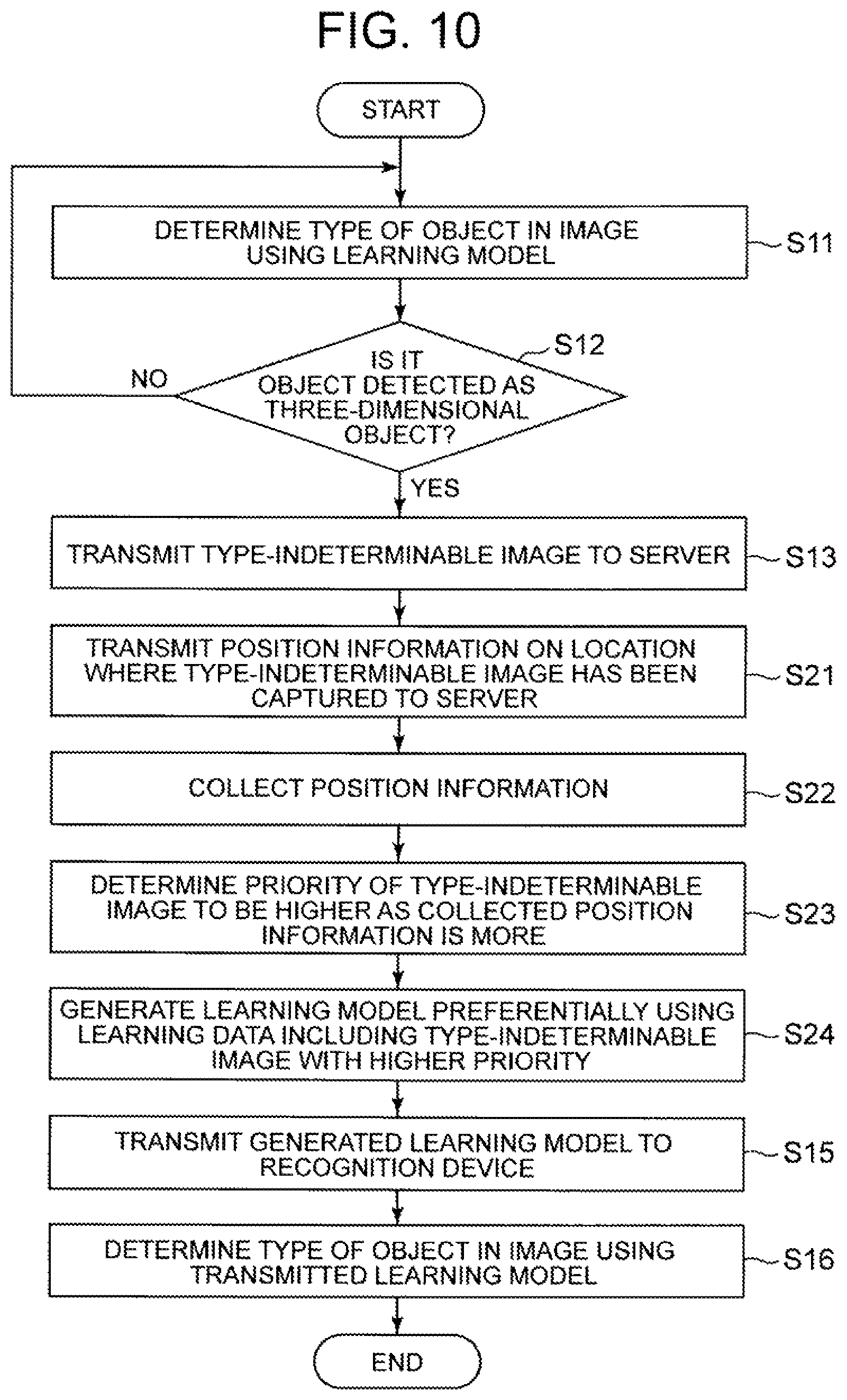 Patent US11783602 Figure 8 – Object recognition system, recognition device, object recognition method, and object recognition program