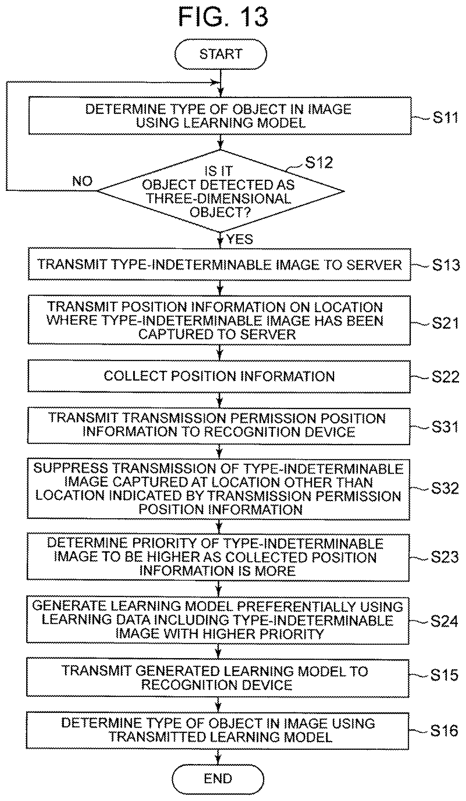 Patent US11783602 Figure 11 – Object recognition system, recognition device, object recognition method, and object recognition program
