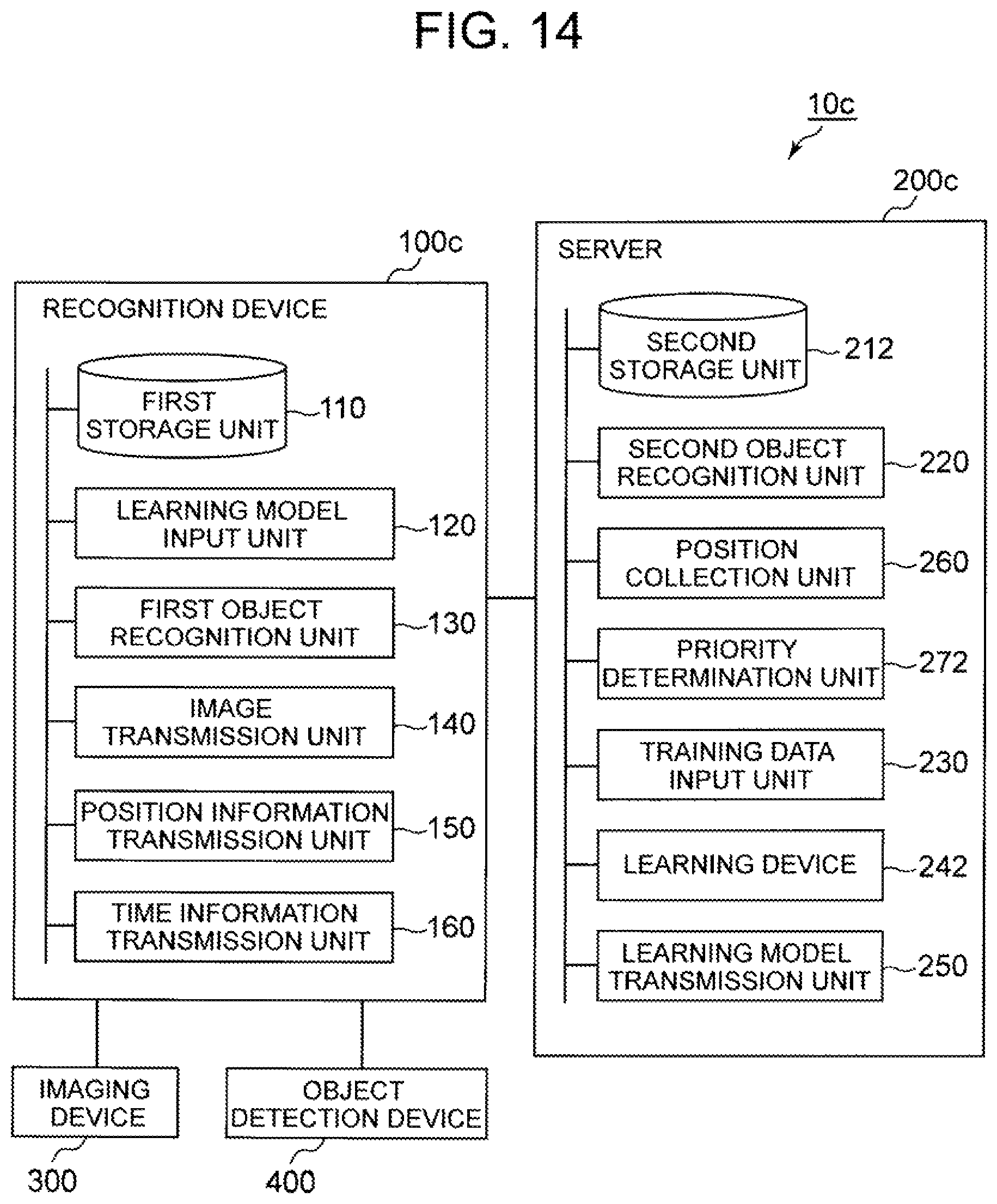 Patent US11783602 Figure 12 – Object recognition system, recognition device, object recognition method, and object recognition program
