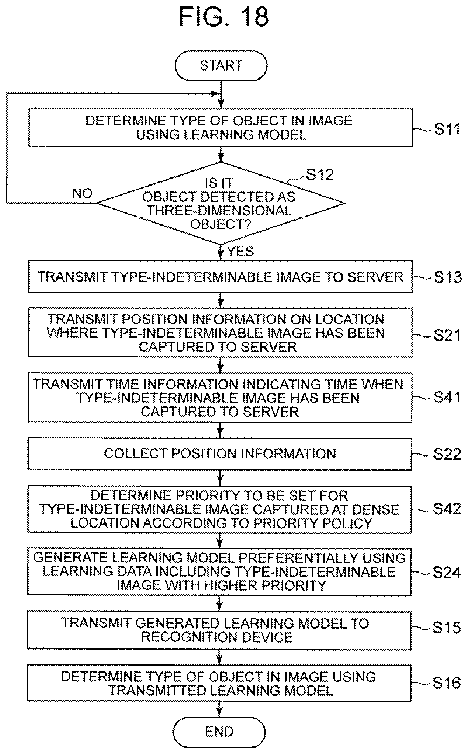 Patent US11783602 Figure 15 – Object recognition system, recognition device, object recognition method, and object recognition program