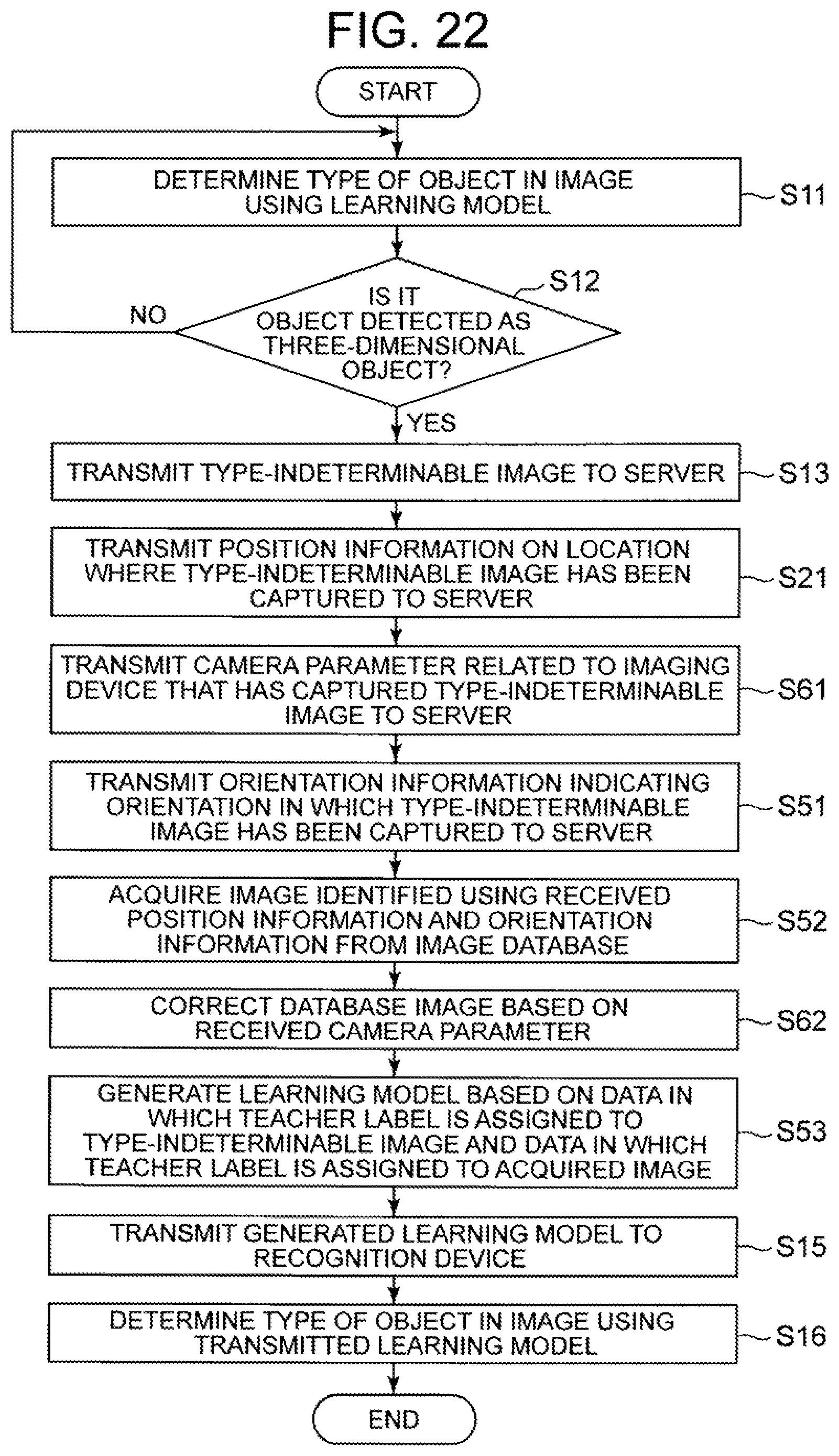 Patent US11783602 Figure 19 – Object recognition system, recognition device, object recognition method, and object recognition program