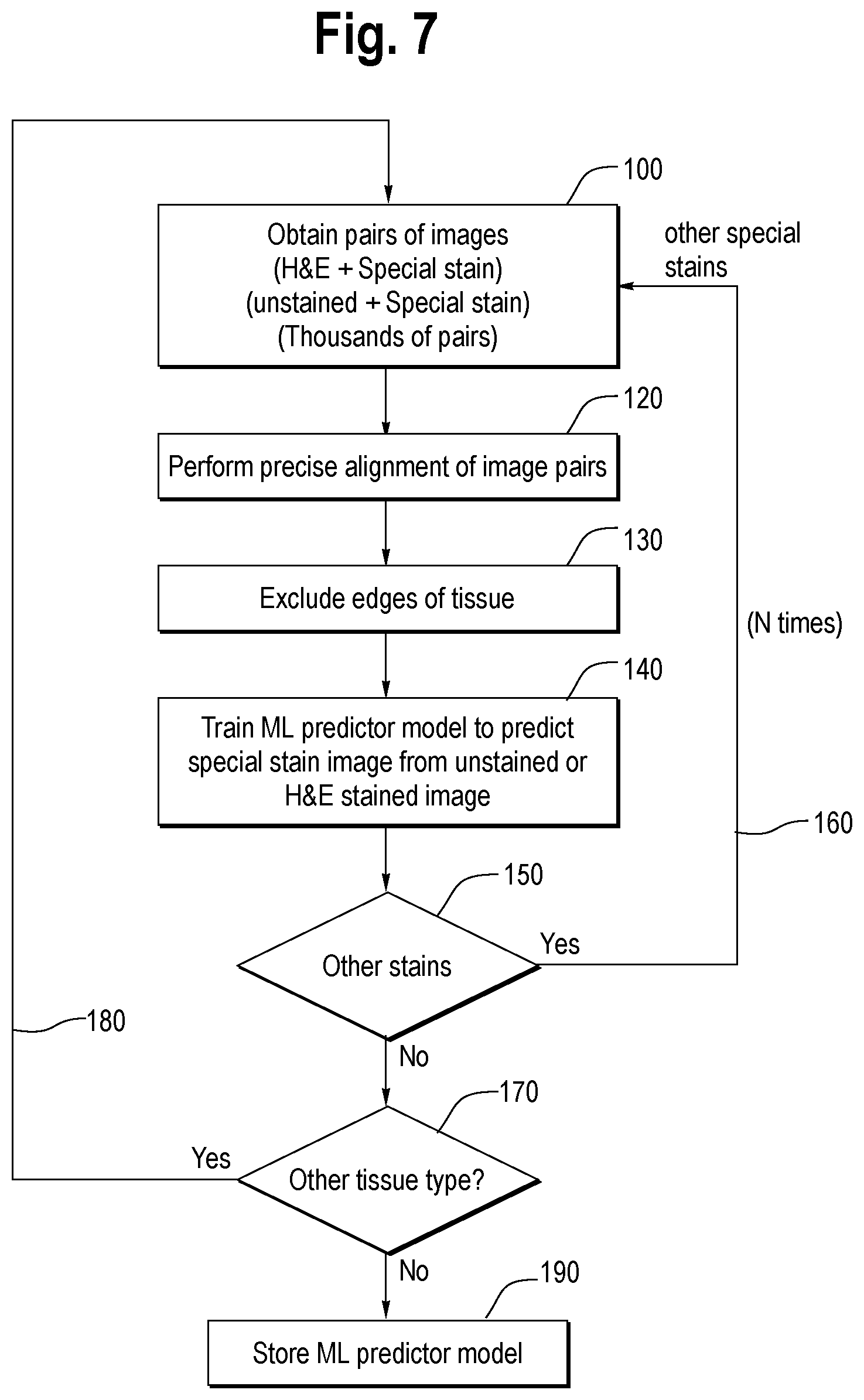 Patent US11783603 Figure 4 – Virtual staining for tissue slide images