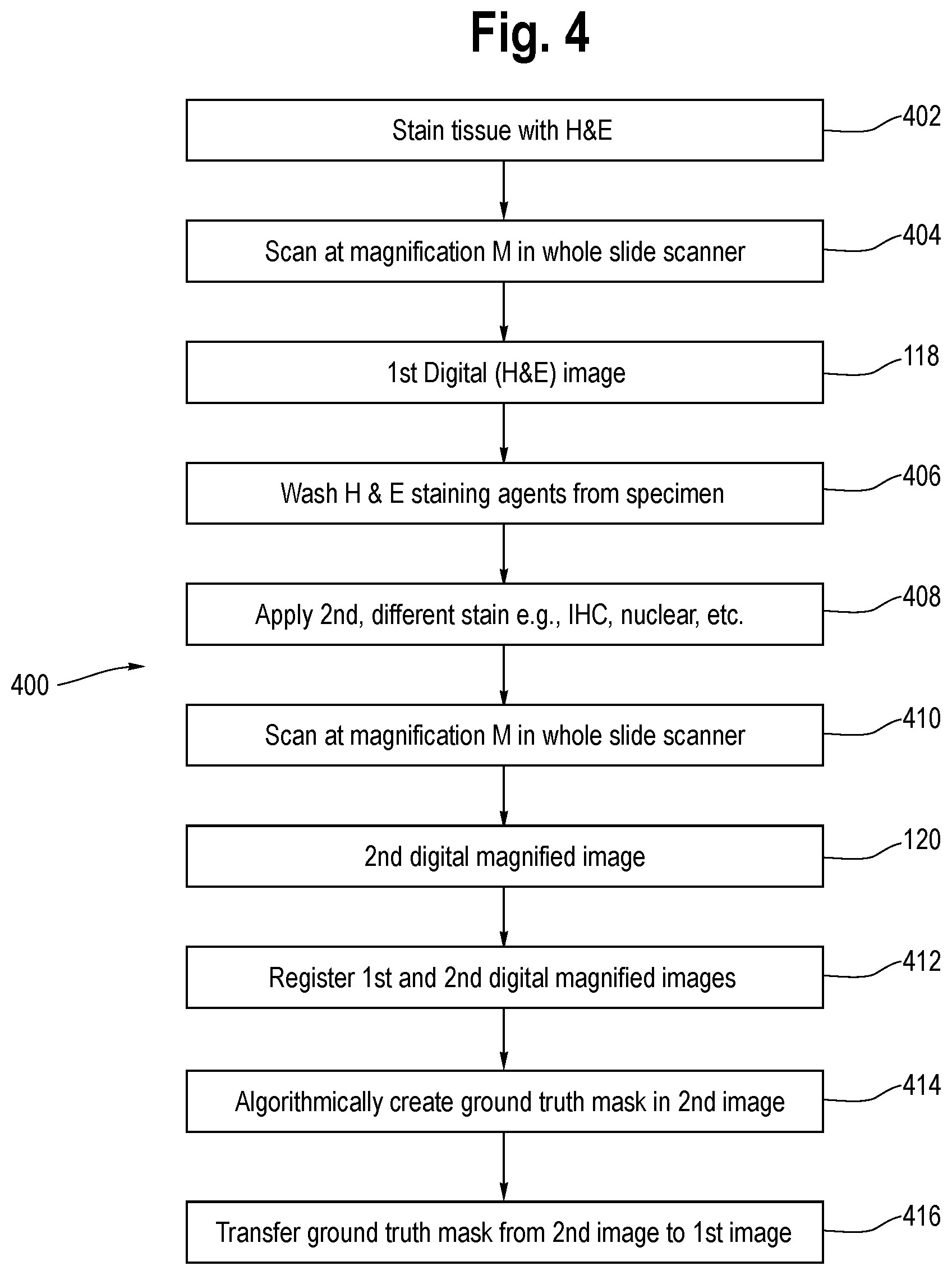 Patent US11783604 Figure 3 – Method for creating histopathological ground truth masks using slide restaining