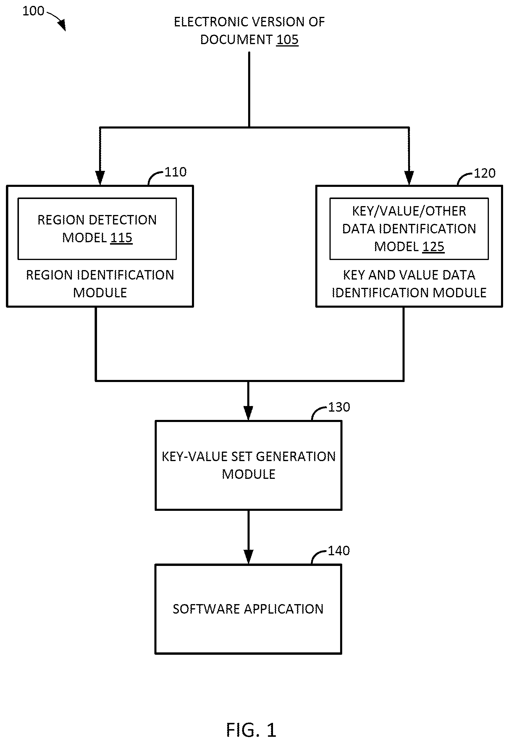 Patent US11783605 Figure 1 – Generalizable key-value set extraction from documents using machine learning models