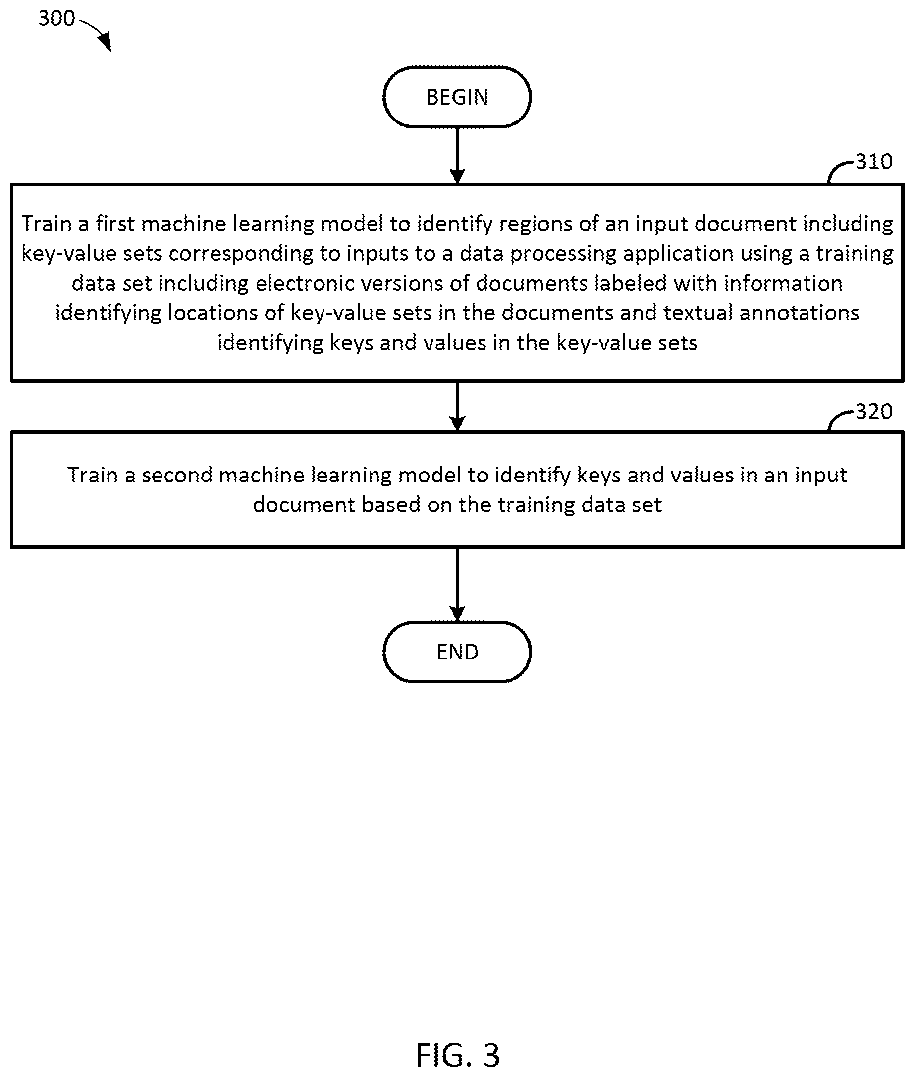 Patent US11783605 Figure 3 – Generalizable key-value set extraction from documents using machine learning models