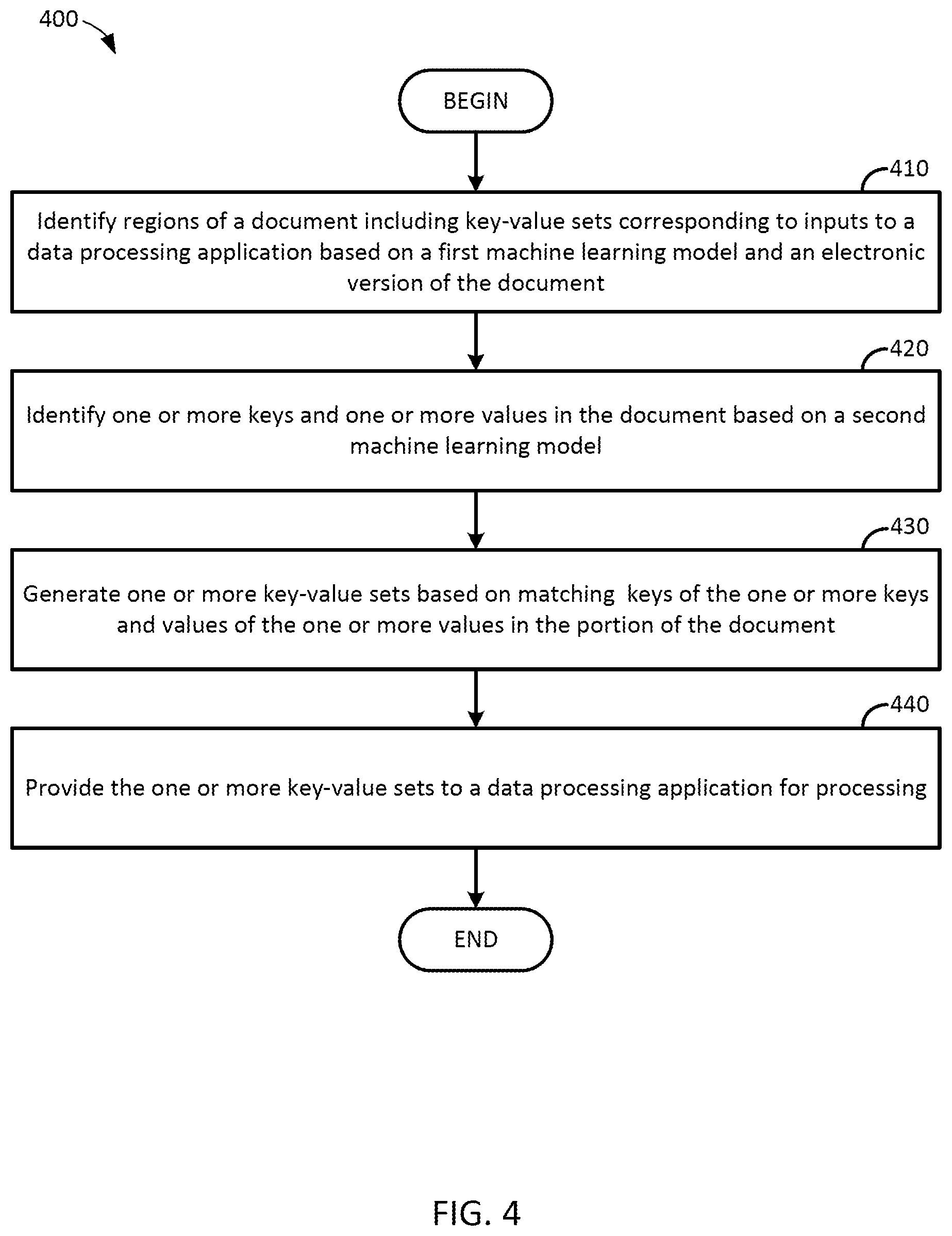 Patent US11783605 Figure 4 – Generalizable key-value set extraction from documents using machine learning models