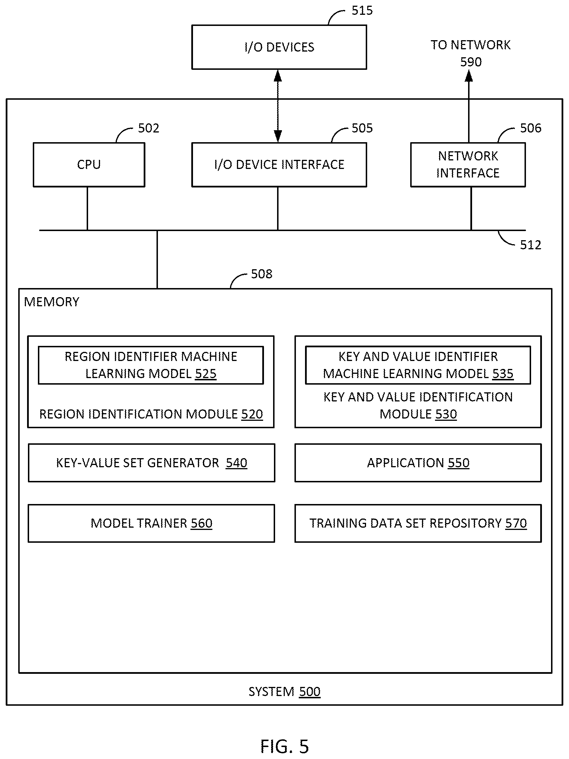 Patent US11783605 Figure 5 – Generalizable key-value set extraction from documents using machine learning models