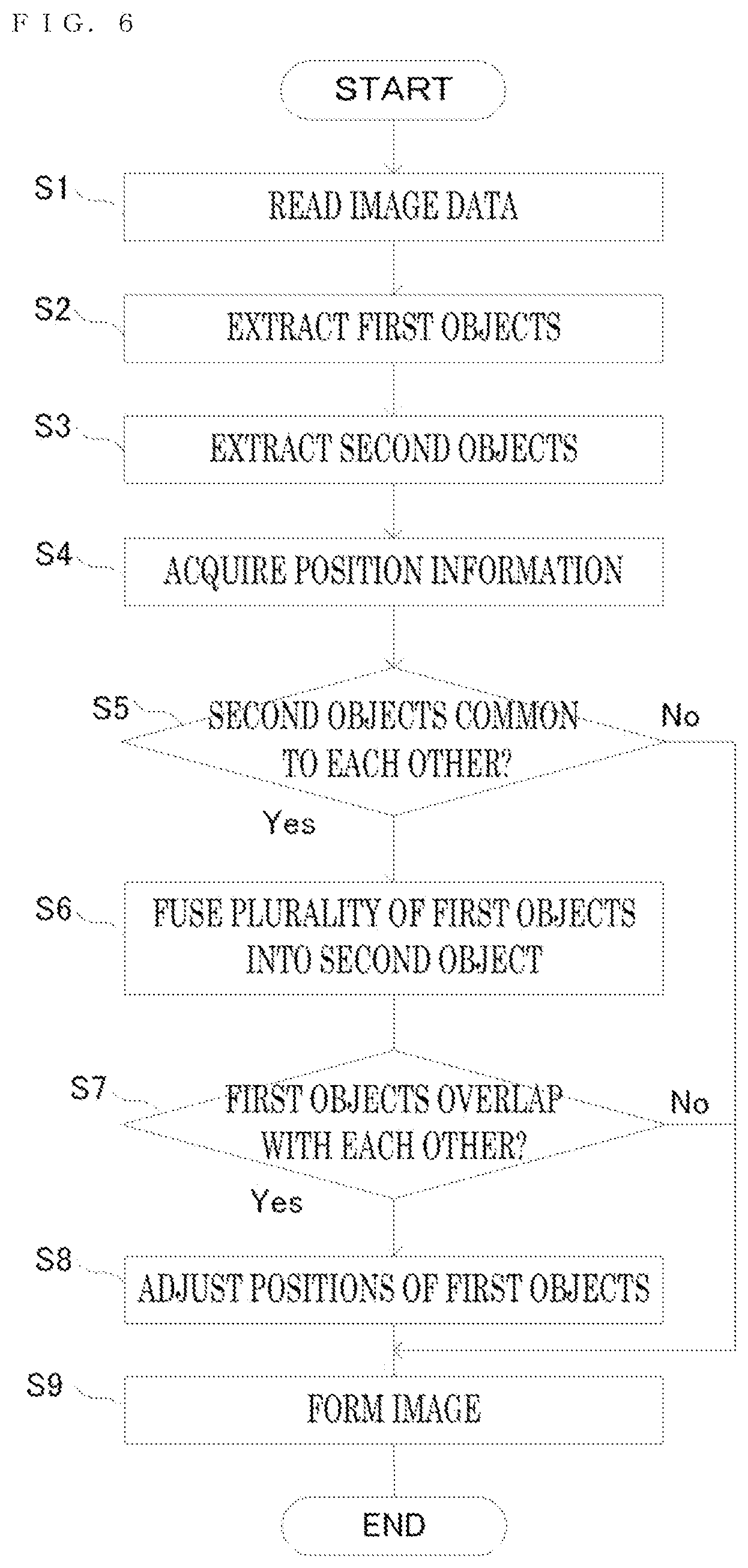 Patent US11783608 Figure 6 – Image processing apparatus and image processing method