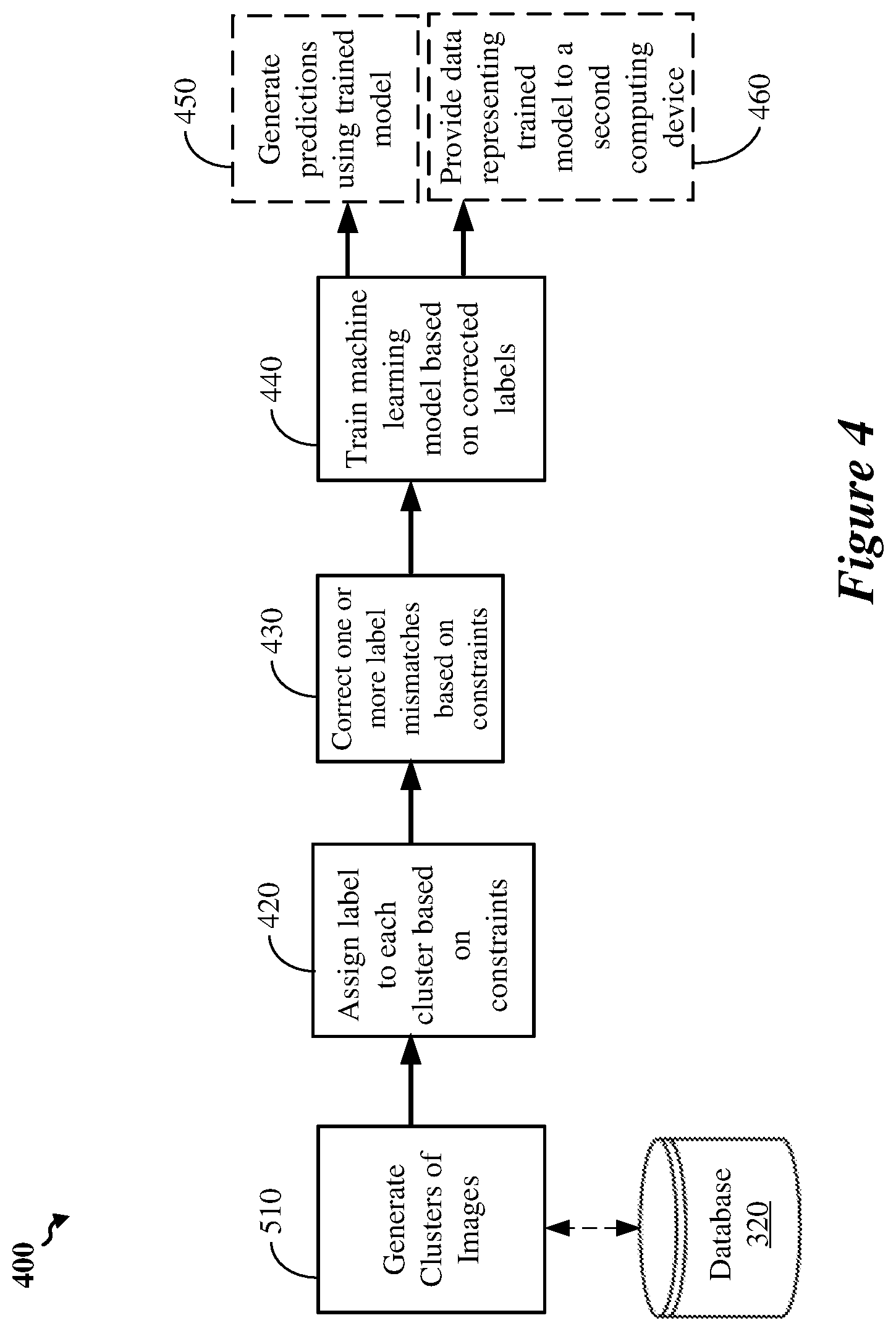 Patent US11783609 Figure 4 – Scalable weak-supervised learning with domain constraints